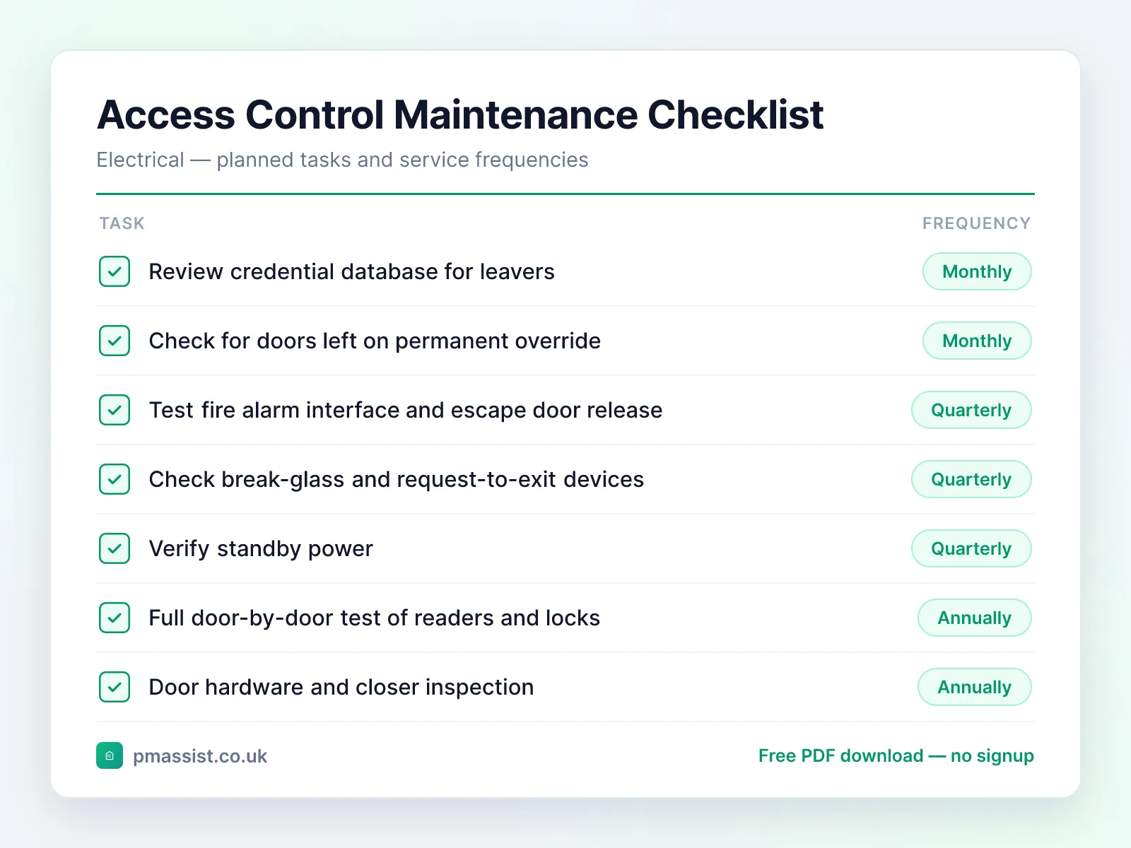 Access Control System maintenance checklist showing tasks such as review credential database for leavers and check for doors left on permanent override, each with its service frequency