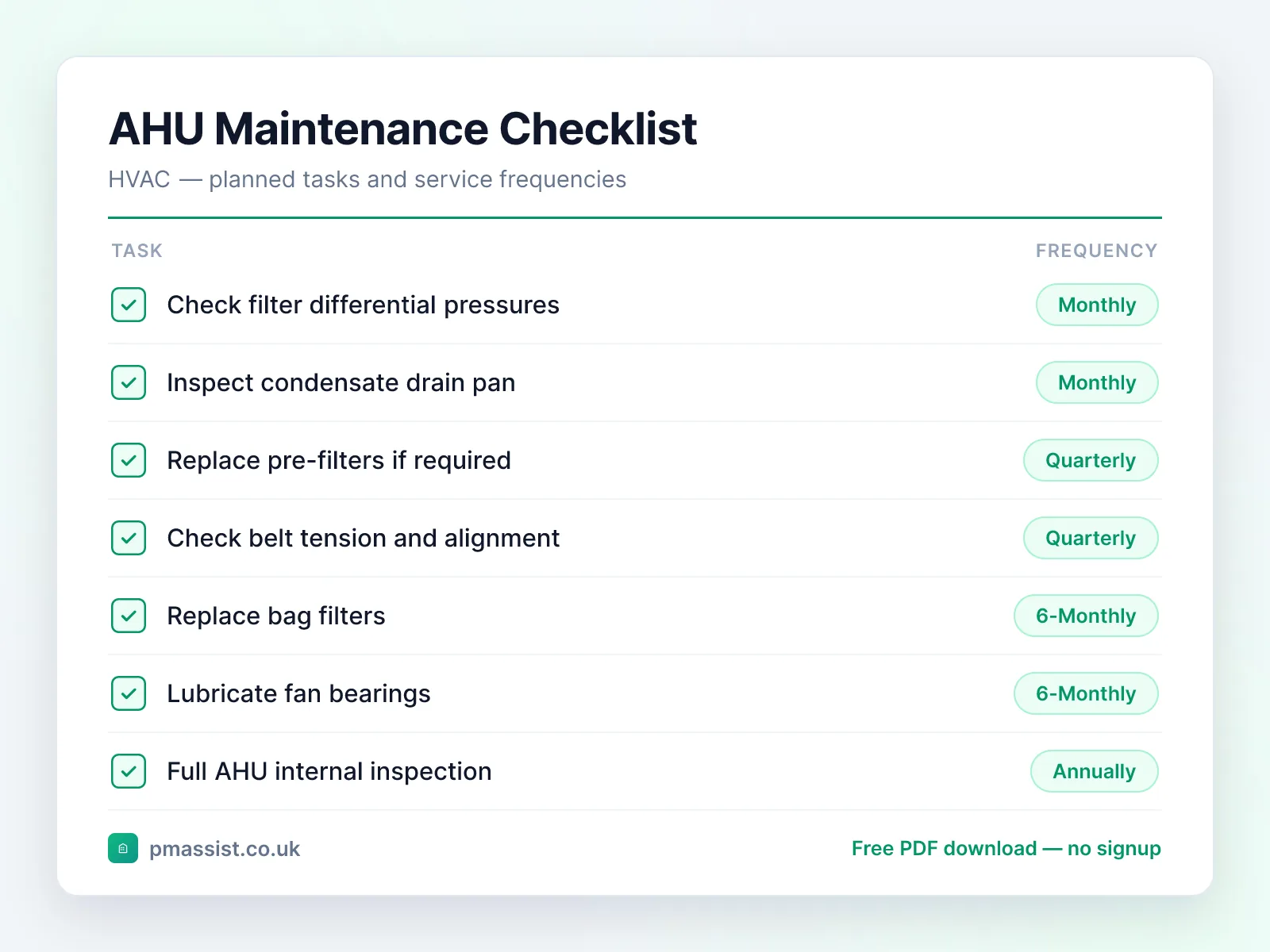 Air Handling Unit (AHU) maintenance checklist showing tasks such as check filter differential pressures and inspect condensate drain pan, each with its service frequency