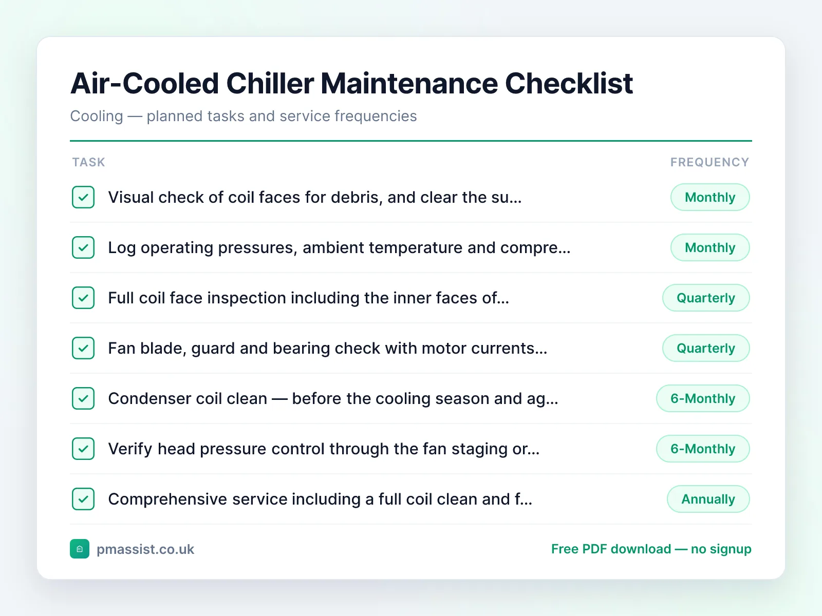 Air-Cooled Chiller maintenance checklist showing tasks such as visual check of coil faces for debris and log operating pressures, ambient, each with its service frequency