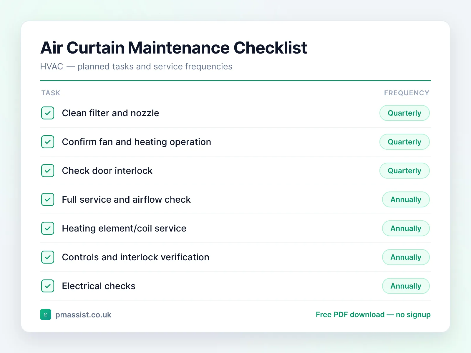 Air Curtain maintenance checklist showing tasks such as clean filter and nozzle, confirm fan and heating operation and check door interlock, each with its service frequency