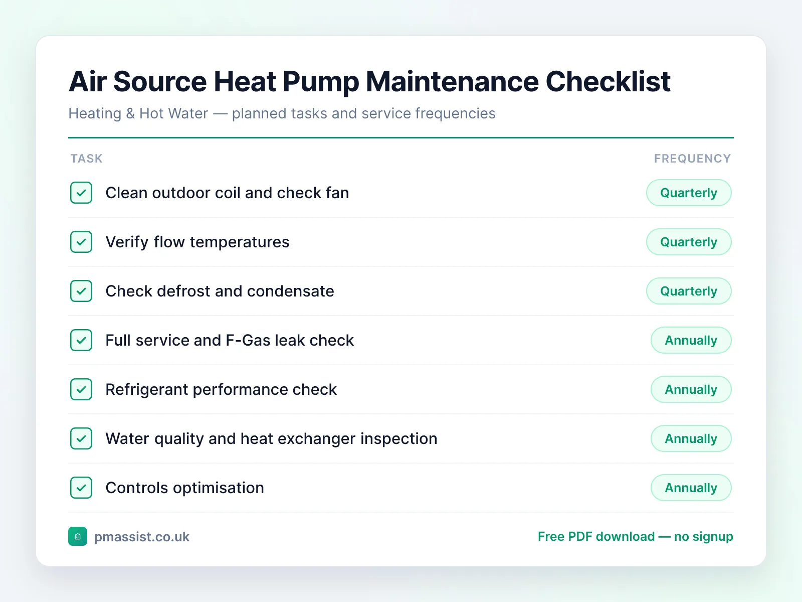 Air Source Heat Pump (ASHP) maintenance checklist showing tasks such as clean outdoor coil and check fan, verify flow temperatures and check defrost and condensate, each with its service frequency