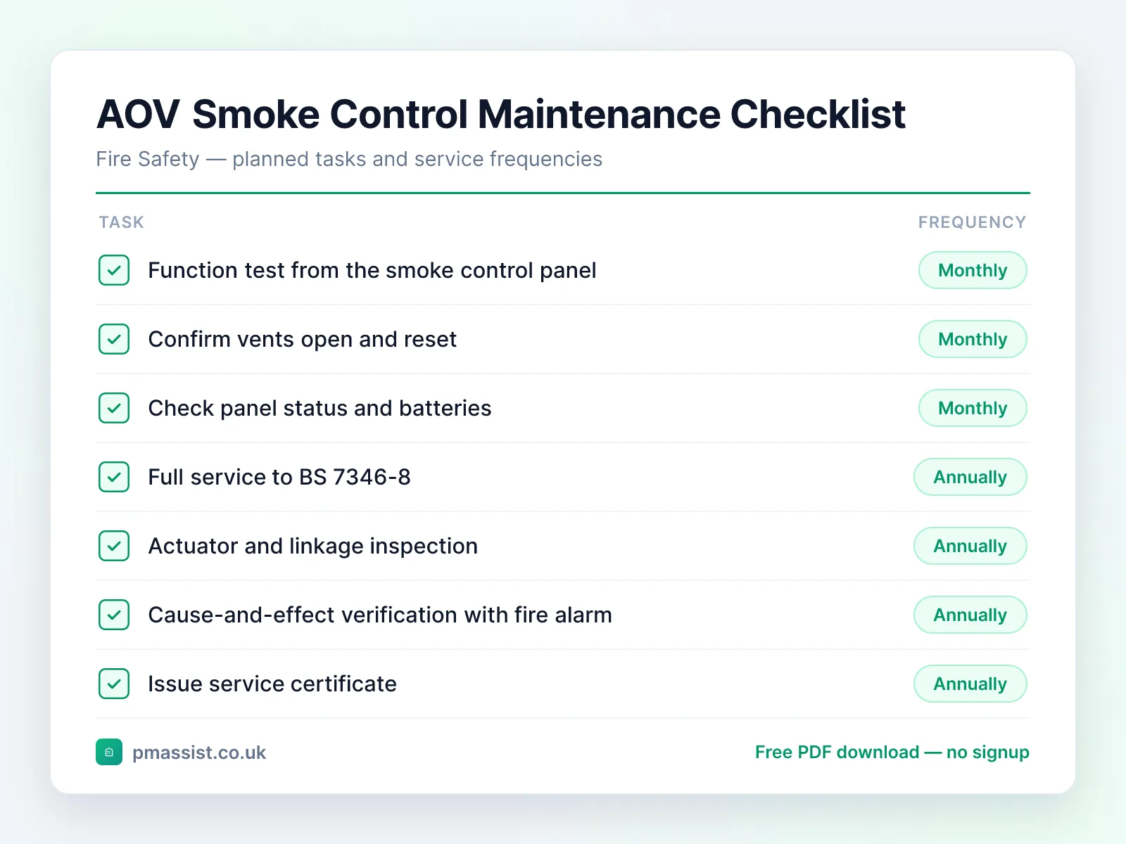 Automatic Opening Vent (AOV) Smoke Control System maintenance checklist showing tasks such as function test from the smoke control panel, each with its service frequency