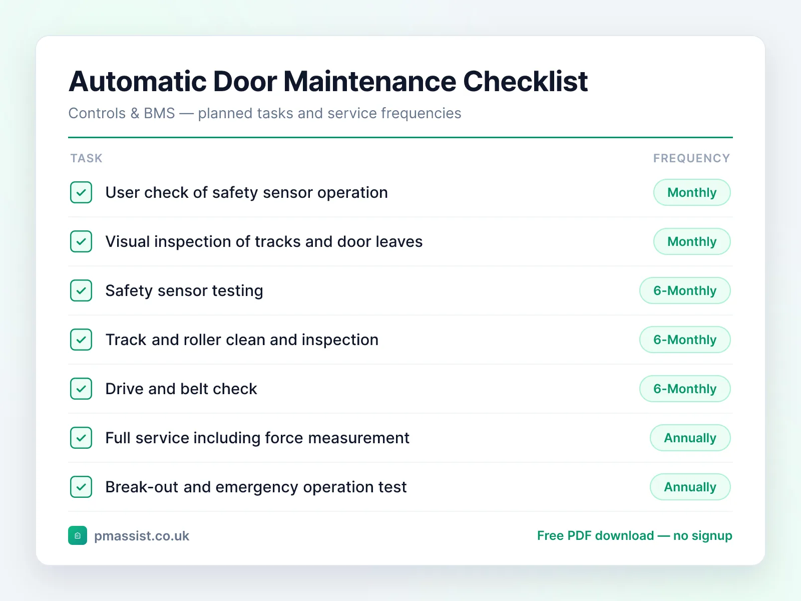 Automatic Door maintenance checklist showing tasks such as user check of safety sensor operation, visual inspection of tracks and door leaves and safety sensor testing, each with its service frequency