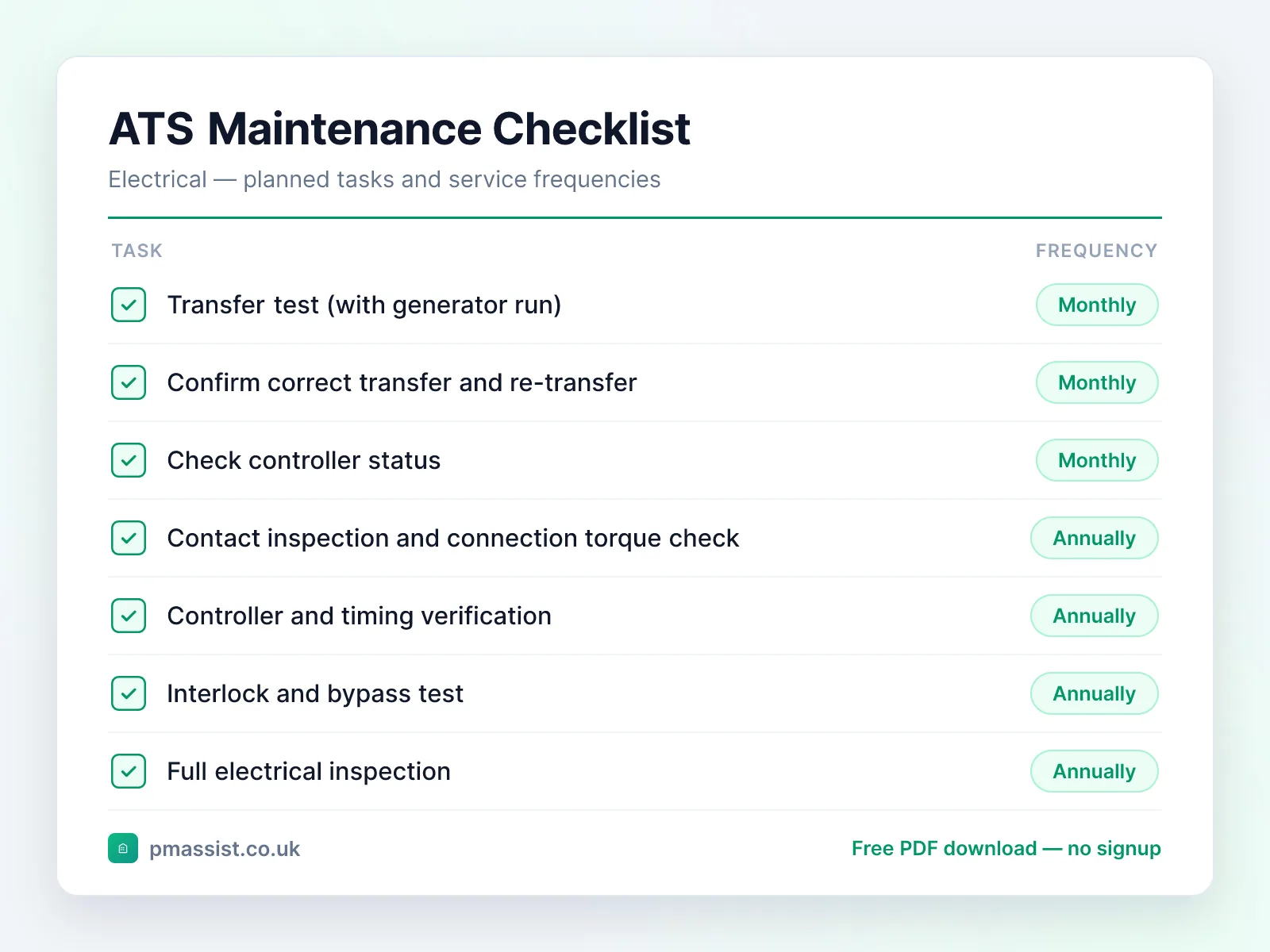 Automatic Transfer Switch (ATS) maintenance checklist showing tasks such as transfer test (with generator run) and confirm correct transfer and re-transfer, each with its service frequency