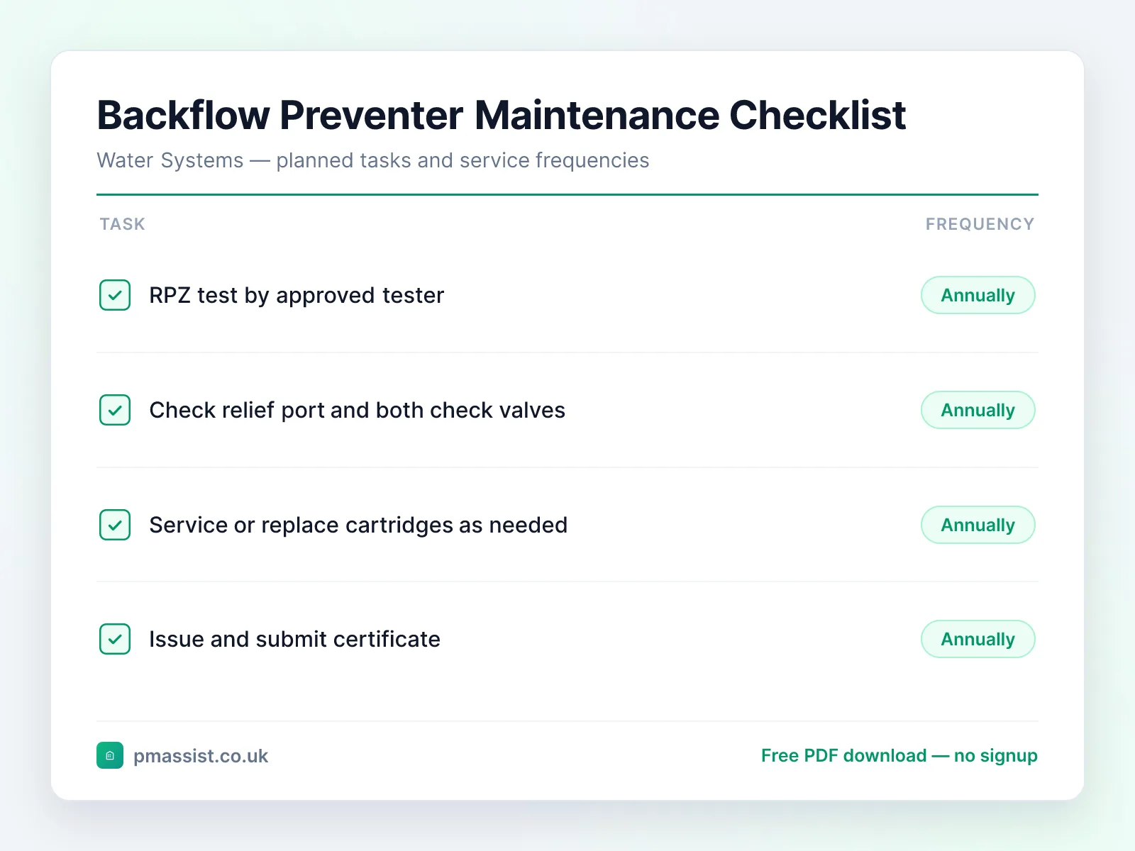 Backflow Prevention Device (RPZ Valve) maintenance checklist showing tasks such as rPZ test by approved tester and check relief port and both check valves, each with its service frequency