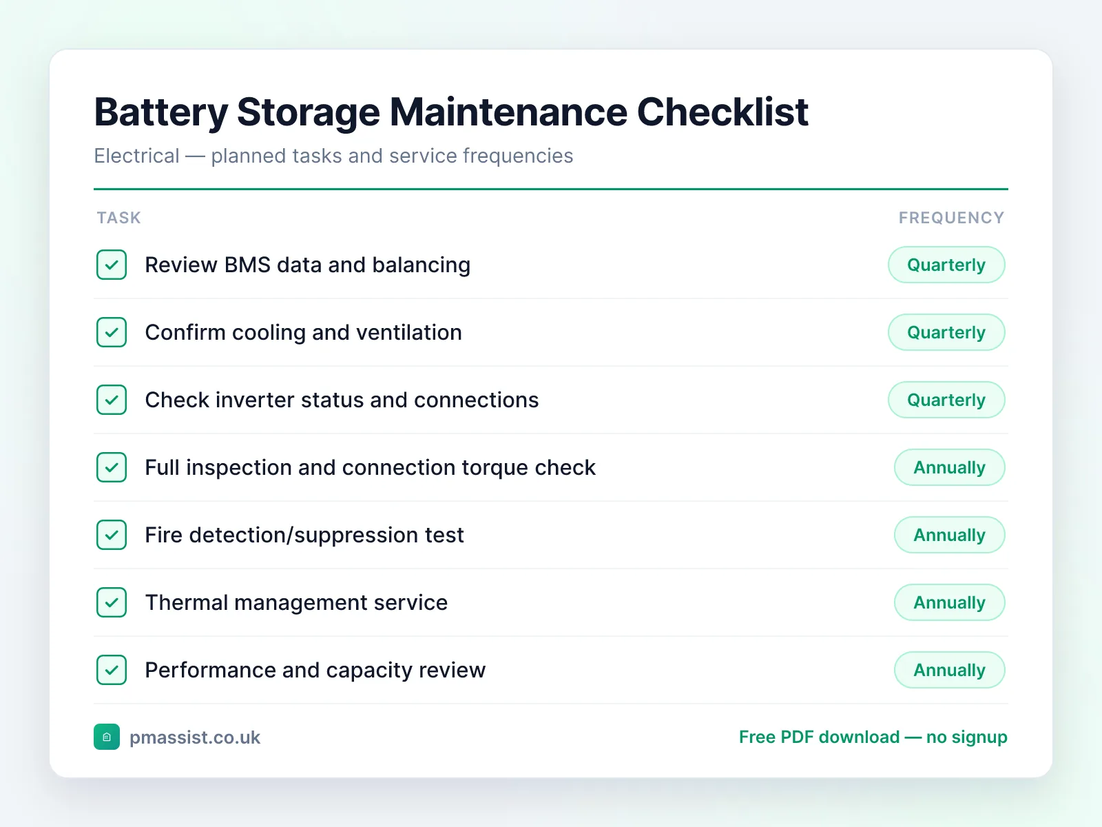 Battery Energy Storage System (BESS) maintenance checklist showing tasks such as review BMS data and balancing and confirm cooling and ventilation, each with its service frequency