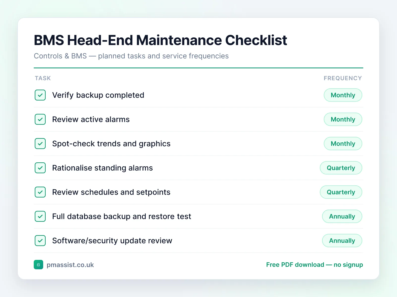 BMS Head-End / Supervisor Workstation maintenance checklist showing tasks such as verify backup completed, review active alarms and spot-check trends and graphics, each with its service frequency