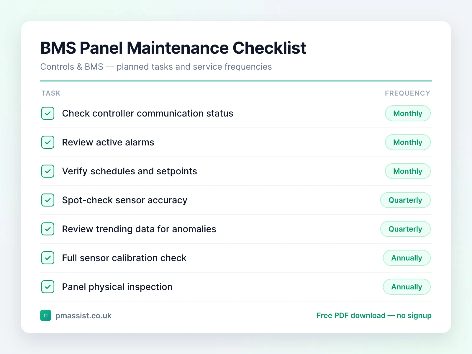 Building Management System (BMS) Panel maintenance checklist showing tasks such as check controller communication status and review active alarms, each with its service frequency