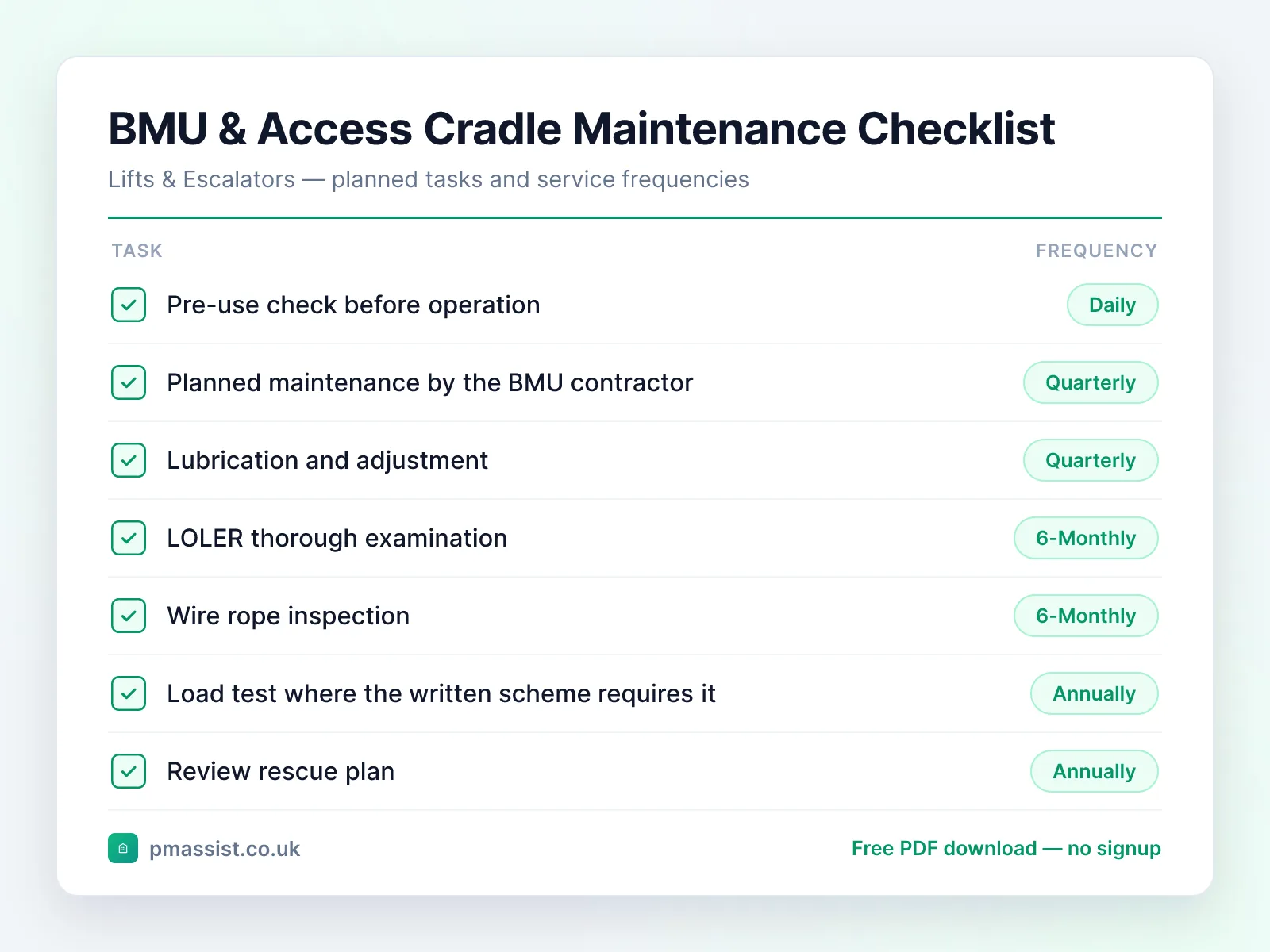 Building Maintenance Unit (BMU) & Access Cradle maintenance checklist showing tasks such as pre-use check before operation, each with its service frequency