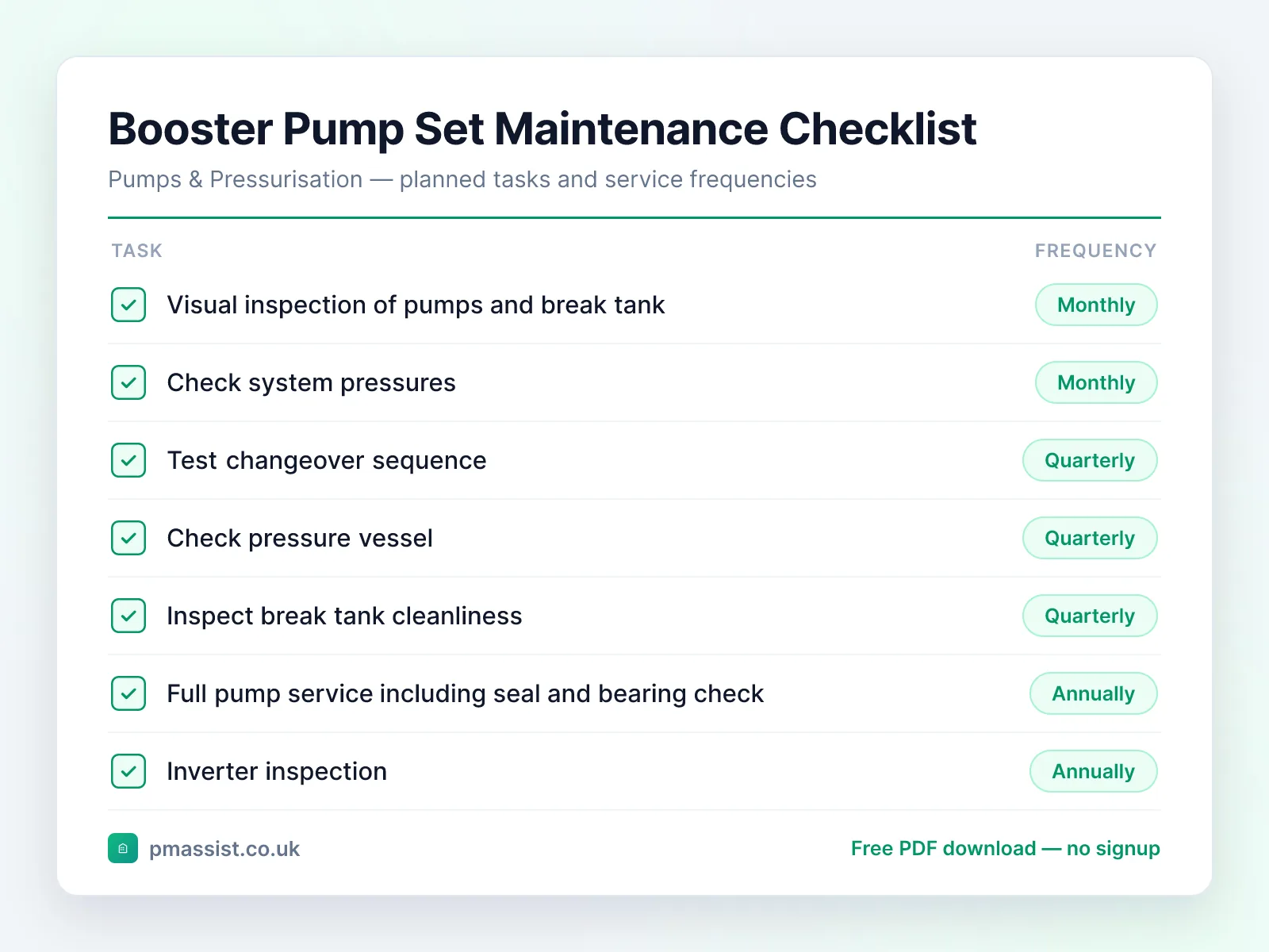 Booster Pump Set maintenance checklist showing tasks such as visual inspection of pumps and break tank, check system pressures and test changeover sequence, each with its service frequency