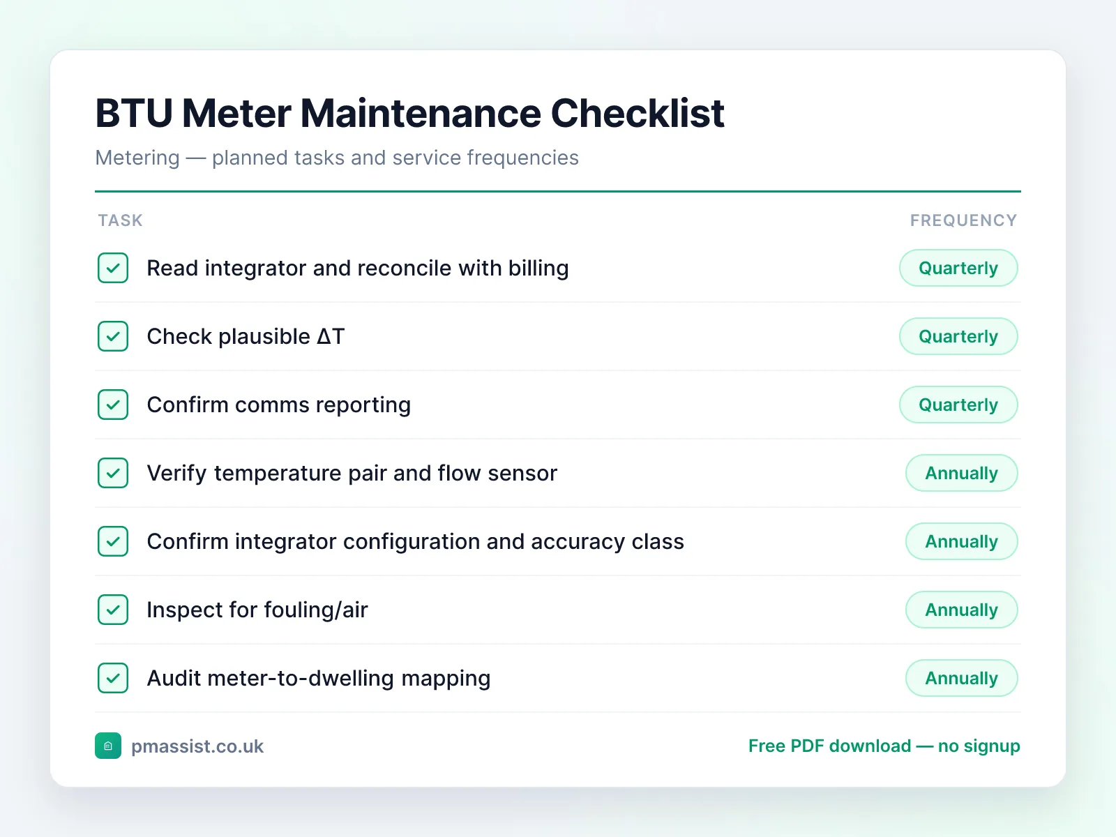 BTU / Heat Meter (Heat Network) maintenance checklist showing tasks such as read integrator and reconcile with billing, check plausible ΔT and confirm comms reporting, each with its service frequency