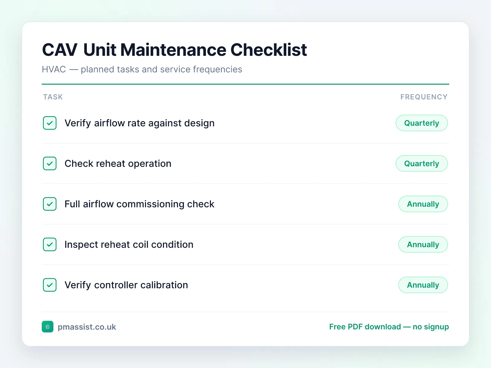 Constant Air Volume (CAV) Unit maintenance checklist showing tasks such as verify airflow rate against design and check reheat operation, each with its service frequency