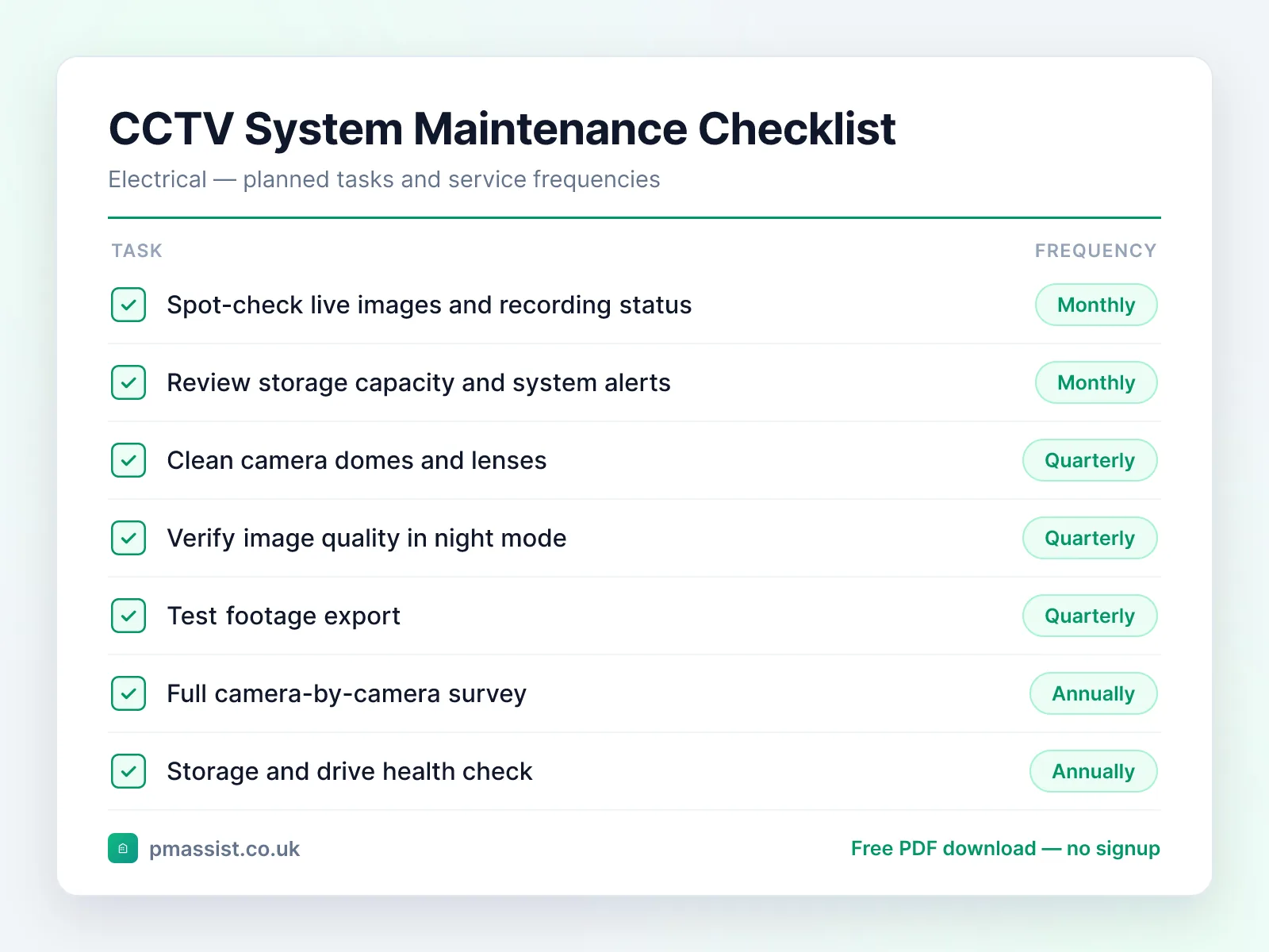 CCTV System maintenance checklist showing tasks such as spot-check live images and recording status and review storage capacity and system alerts, each with its service frequency