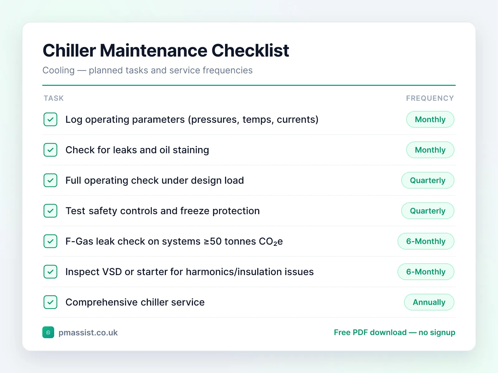 Chiller maintenance checklist showing tasks such as log operating parameters (pressures, temps and check for leaks and oil staining, each with its service frequency