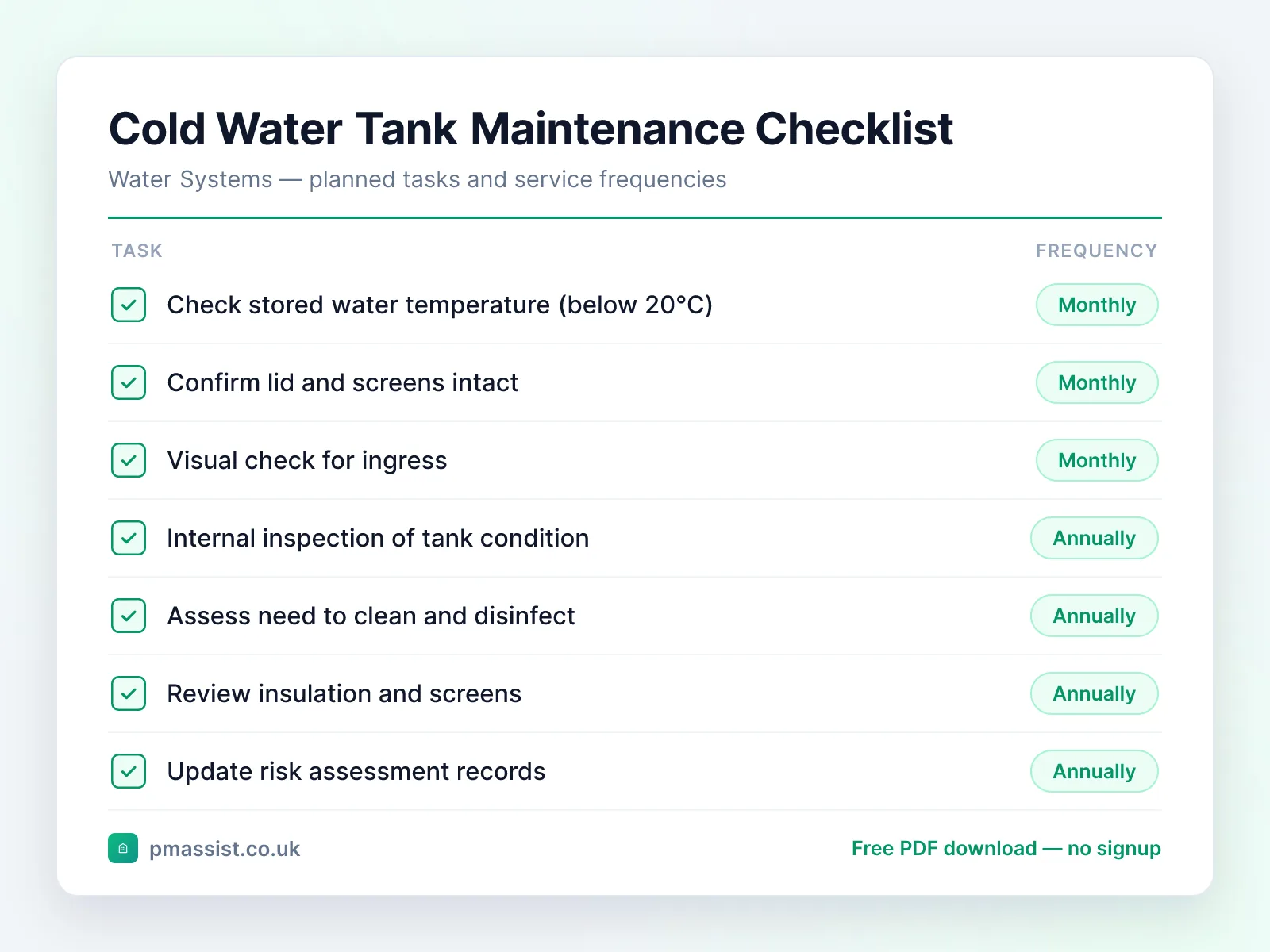 Cold Water Storage Tank maintenance checklist showing tasks such as check stored water temperature (below 20°C) and confirm lid and screens intact, each with its service frequency