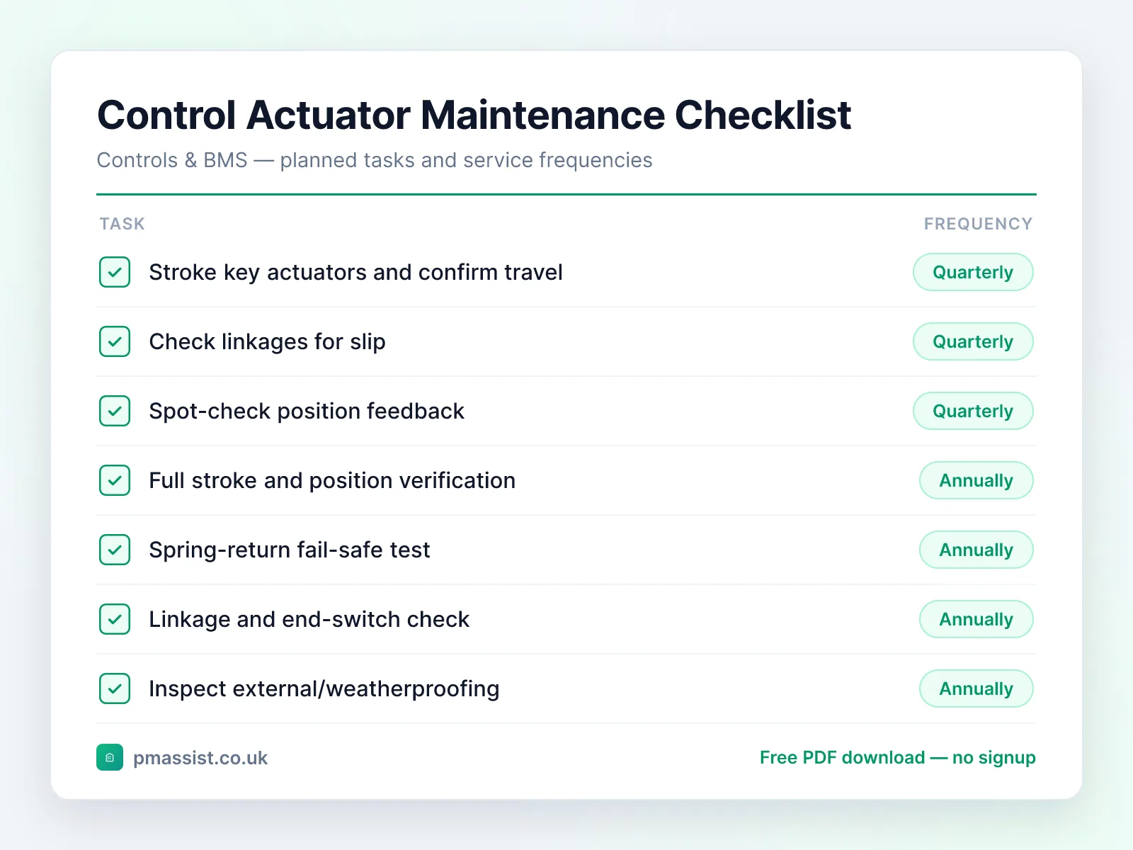 Valve & Damper Actuator maintenance checklist showing tasks such as stroke key actuators and confirm travel, check linkages for slip and spot-check position feedback, each with its service frequency