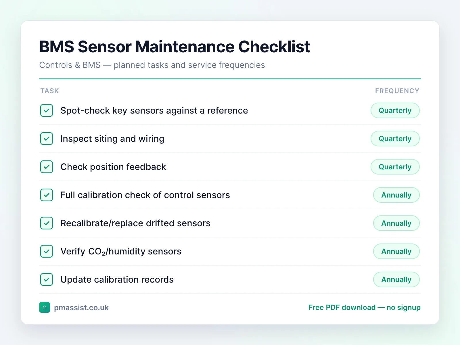 BMS Field Sensor (Temperature / Pressure / CO₂) maintenance checklist showing tasks such as spot-check key sensors against a reference and inspect siting and wiring, each with its service frequency