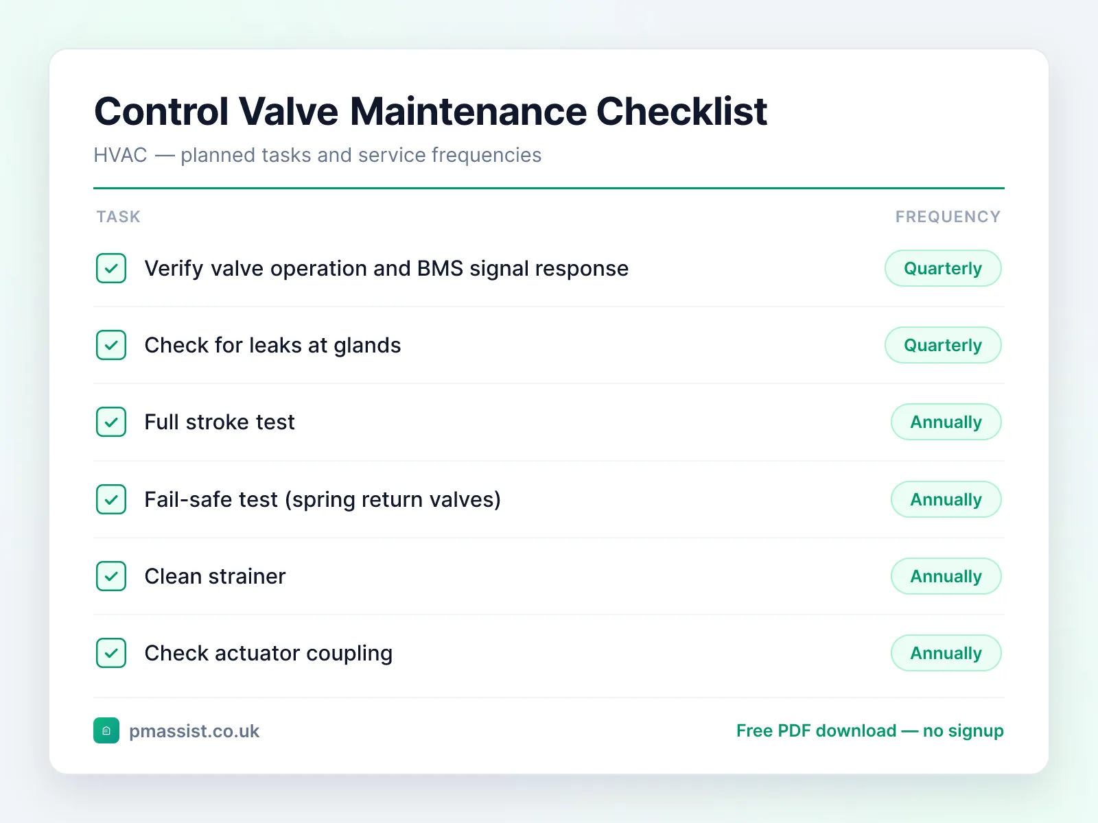 Control Valve (Motorised) maintenance checklist showing tasks such as verify valve operation and BMS signal, check for leaks at glands and full stroke test, each with its service frequency
