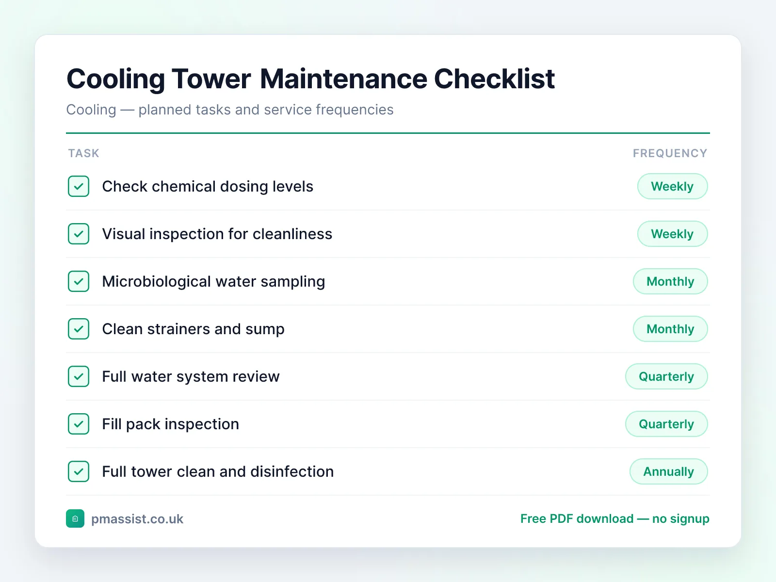 Cooling Tower maintenance checklist showing tasks such as check chemical dosing levels, visual inspection for cleanliness and microbiological water sampling, each with its service frequency