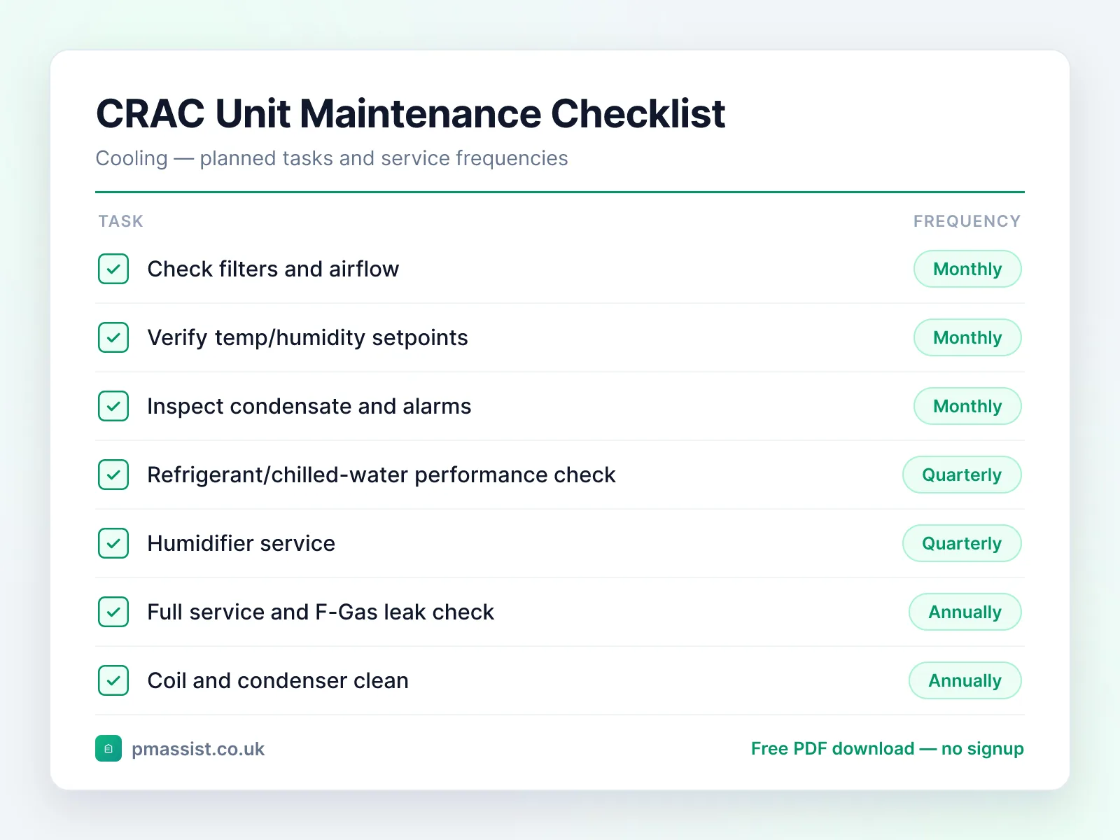 CRAC Unit (Computer Room Air Conditioning) maintenance checklist showing tasks such as check filters and airflow and verify temp/humidity setpoints, each with its service frequency