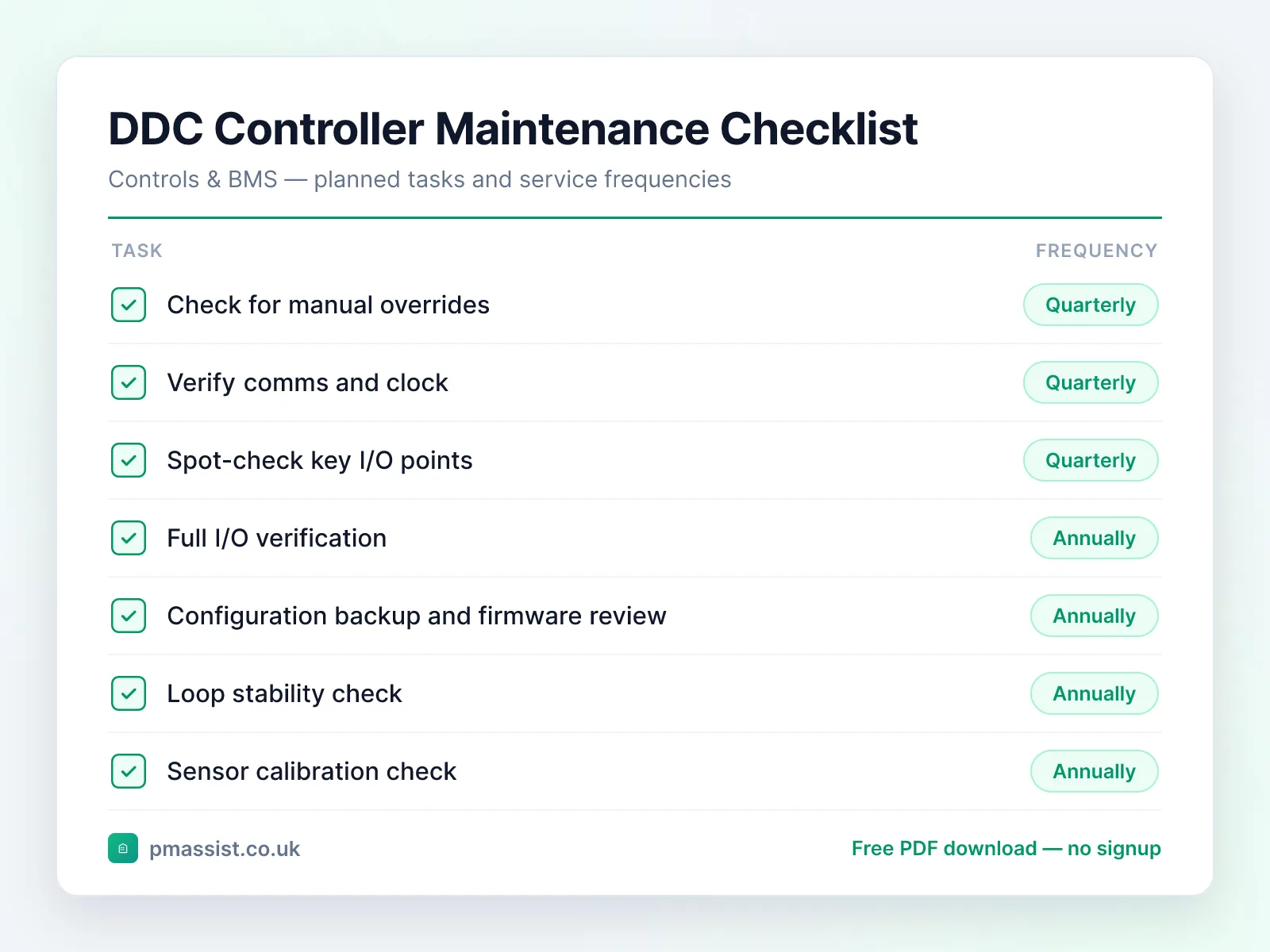 DDC Controller / BMS Outstation maintenance checklist showing tasks such as check for manual overrides, verify comms and clock and spot-check key I/O points, each with its service frequency