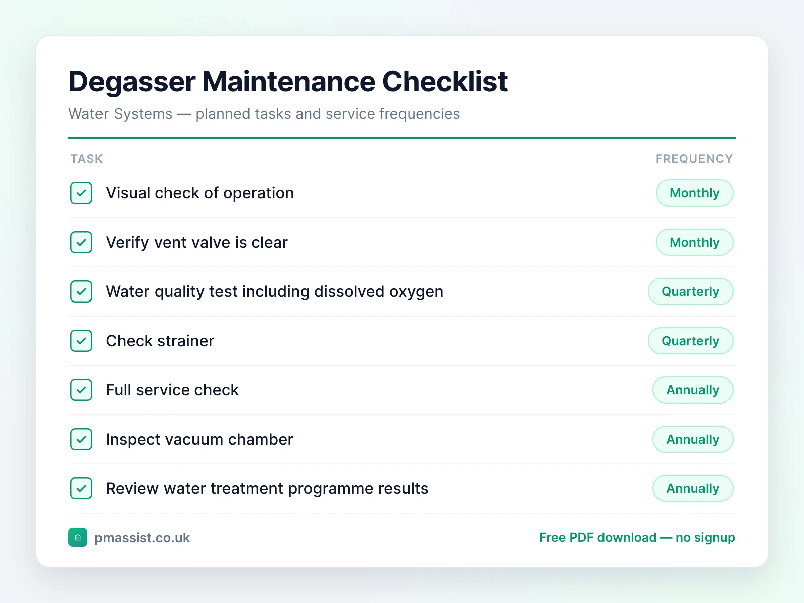 Degasser (Deaerator) maintenance checklist showing tasks such as visual check of operation, verify vent valve is clear and water quality test including dissolved, each with its service frequency