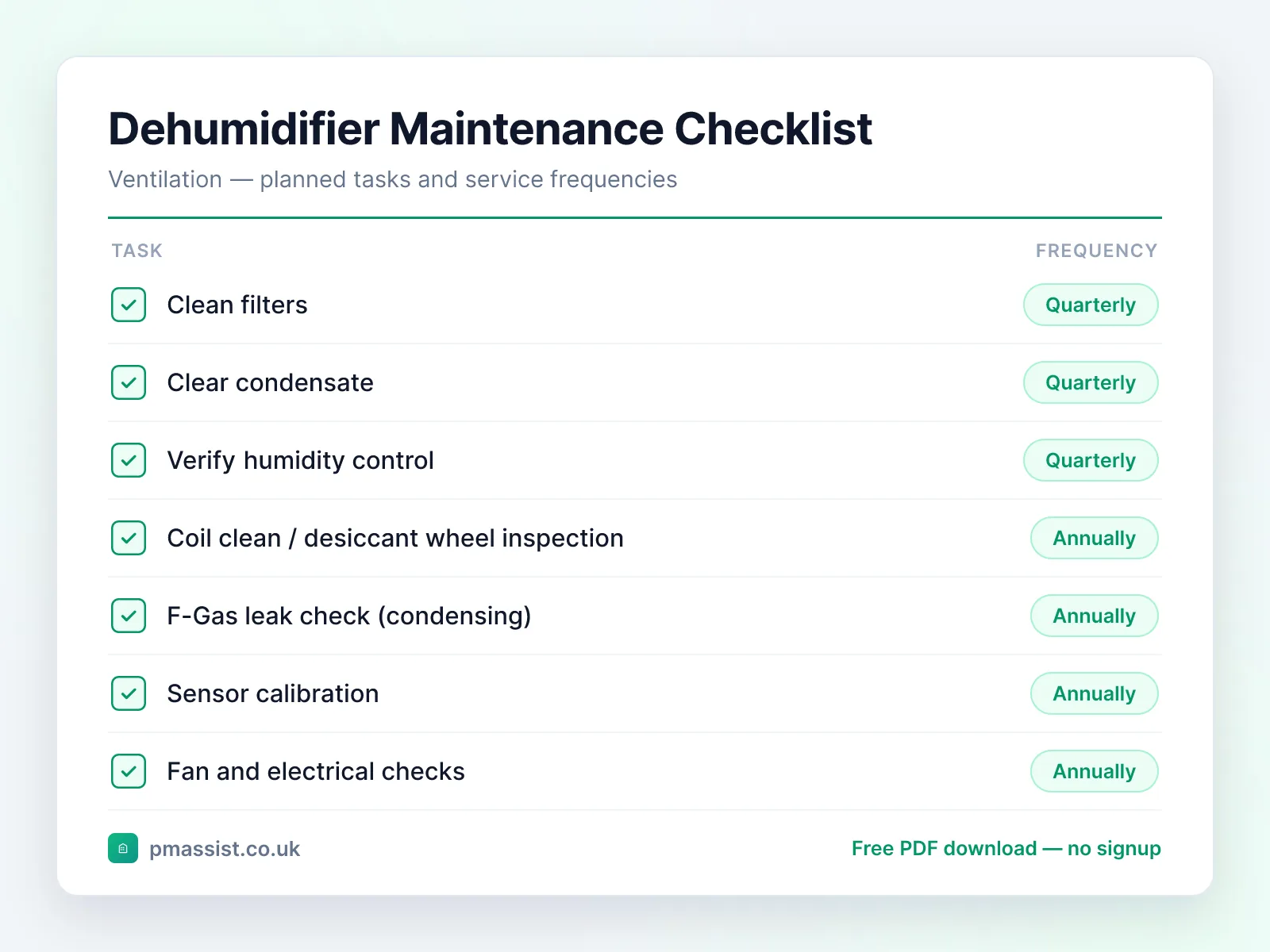 Dehumidifier maintenance checklist showing tasks such as clean filters, clear condensate and verify humidity control, each with its service frequency