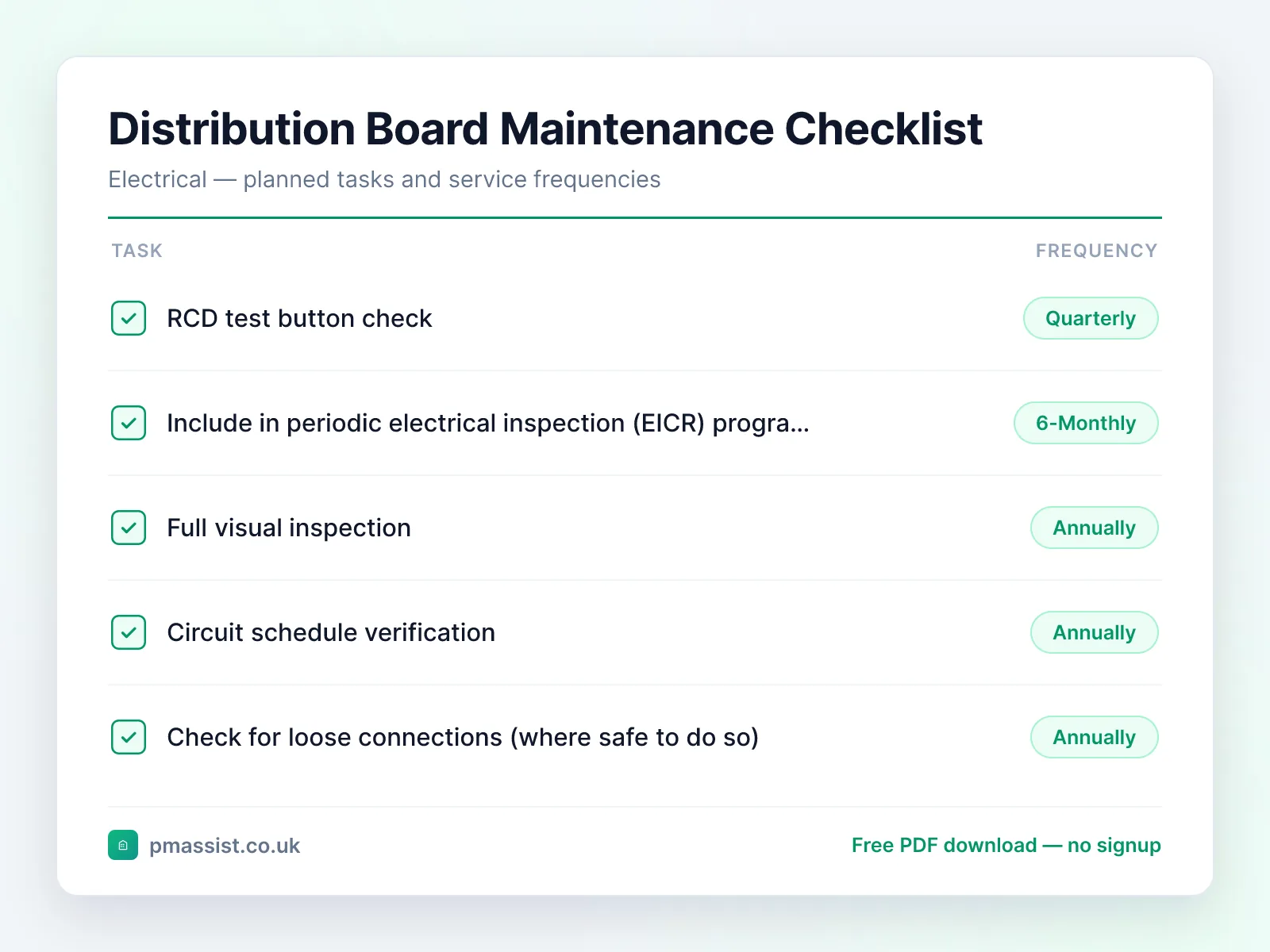 Distribution Board maintenance checklist showing tasks such as rCD test button check, include in periodic electrical inspection and full visual inspection, each with its service frequency