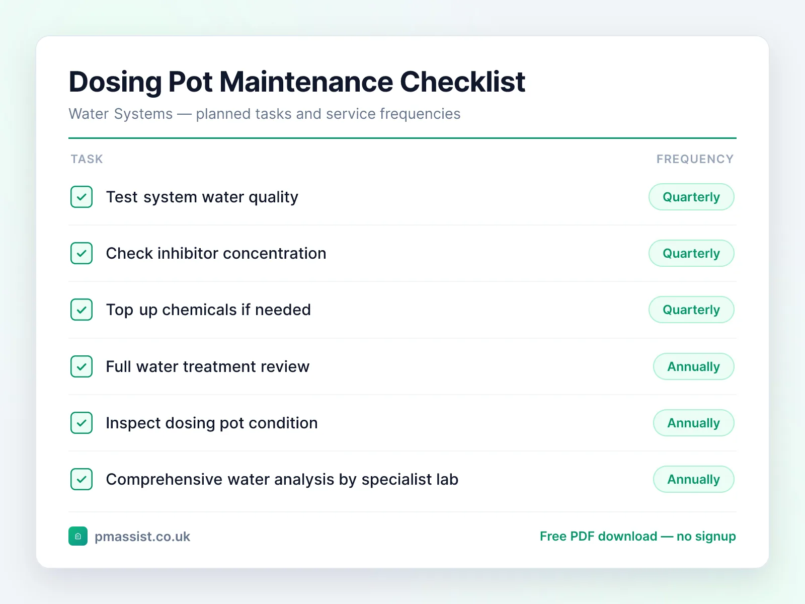 Chemical Dosing Pot maintenance checklist showing tasks such as test system water quality, check inhibitor concentration and top up chemicals if needed, each with its service frequency