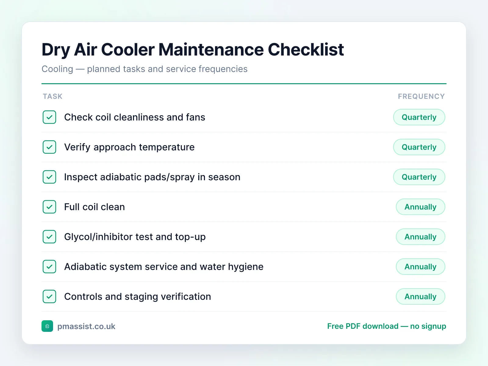Dry Air Cooler / Adiabatic Cooler maintenance checklist showing tasks such as check coil cleanliness and fans and verify approach temperature, each with its service frequency