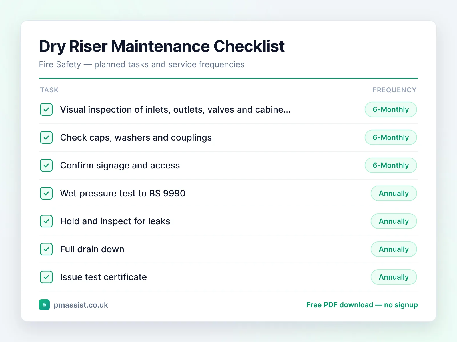 Dry Riser maintenance checklist showing tasks such as visual inspection of inlets, outlets, check caps, washers and couplings and confirm signage and access, each with its service frequency