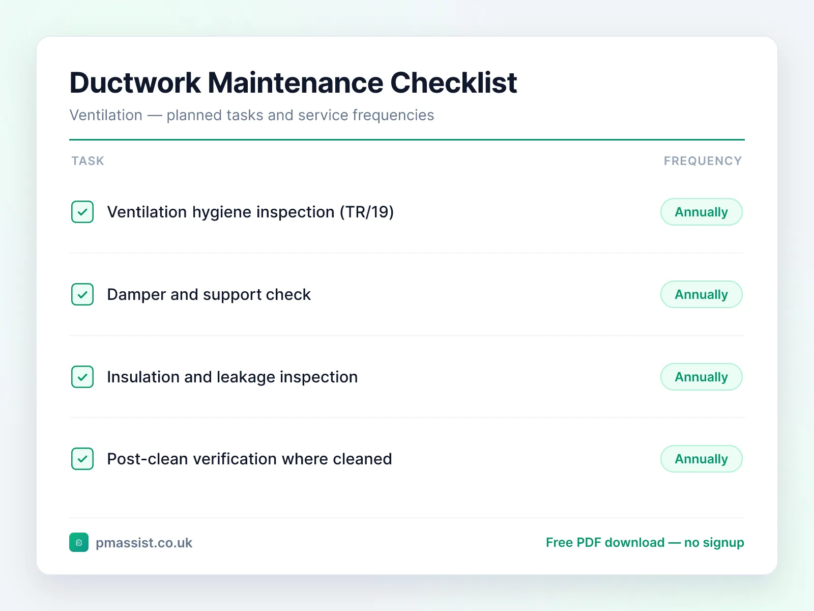 Ductwork System maintenance checklist showing tasks such as ventilation hygiene inspection (TR/19), damper and support check and insulation and leakage inspection, each with its service frequency