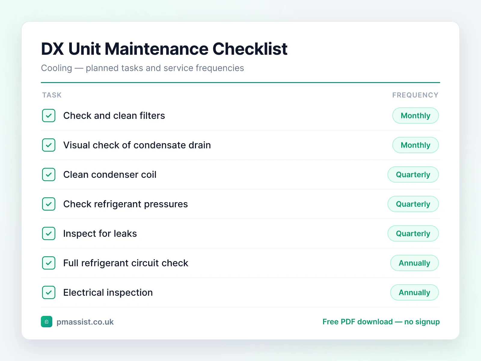 Direct Expansion (DX) Unit maintenance checklist showing tasks such as check and clean filters, visual check of condensate drain and clean condenser coil, each with its service frequency