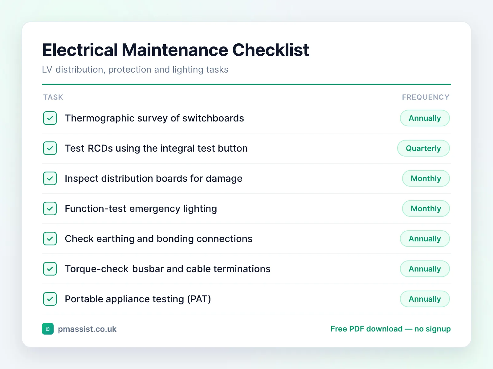 Electrical maintenance checklist template covering thermographic surveys, RCD testing, distribution board inspections and emergency lighting tests with frequencies