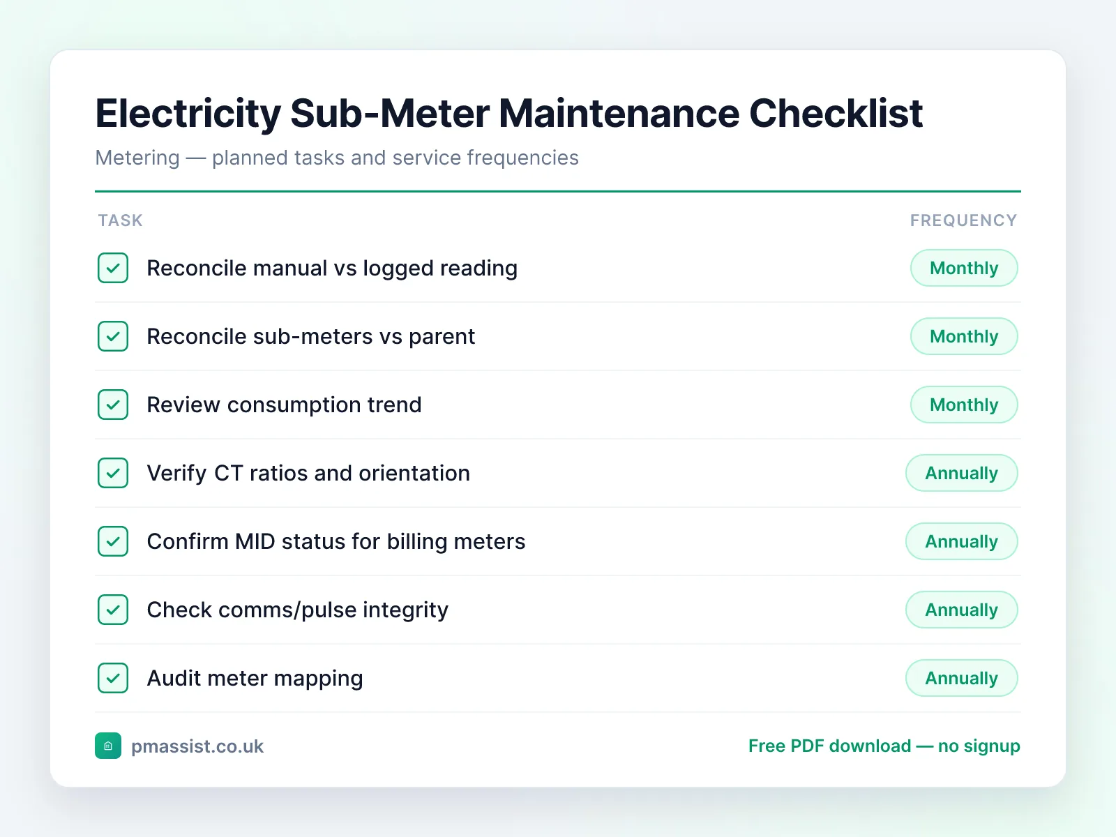 Electricity Sub-Meter maintenance checklist showing tasks such as reconcile manual vs logged reading, reconcile sub-meters vs parent and review consumption trend, each with its service frequency