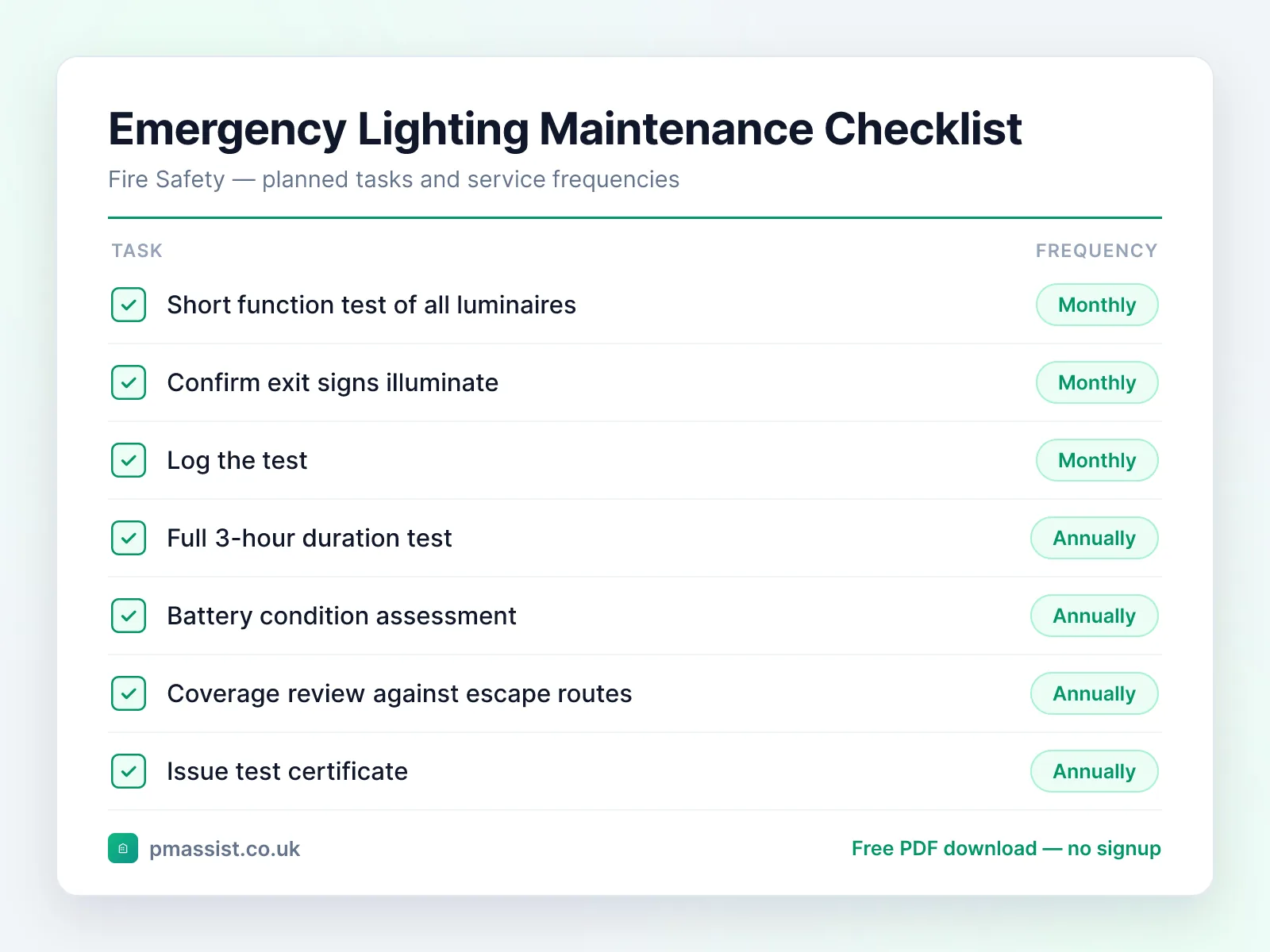 Emergency Lighting System maintenance checklist showing tasks such as short function test of all luminaires, confirm exit signs illuminate and log the test, each with its service frequency