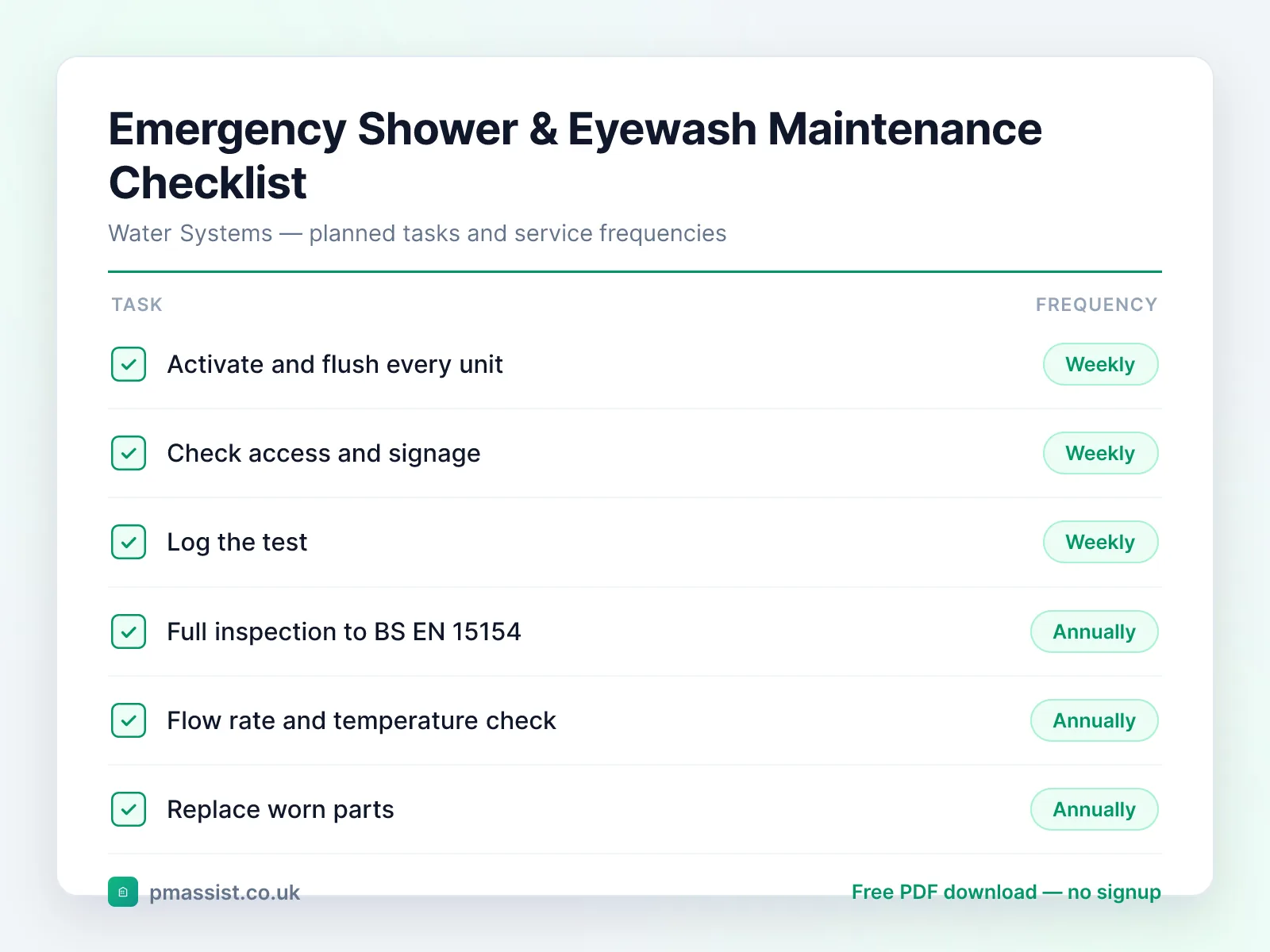 Emergency Shower & Eyewash Station maintenance checklist showing tasks such as activate and flush every unit, check access and signage and log the test, each with its service frequency