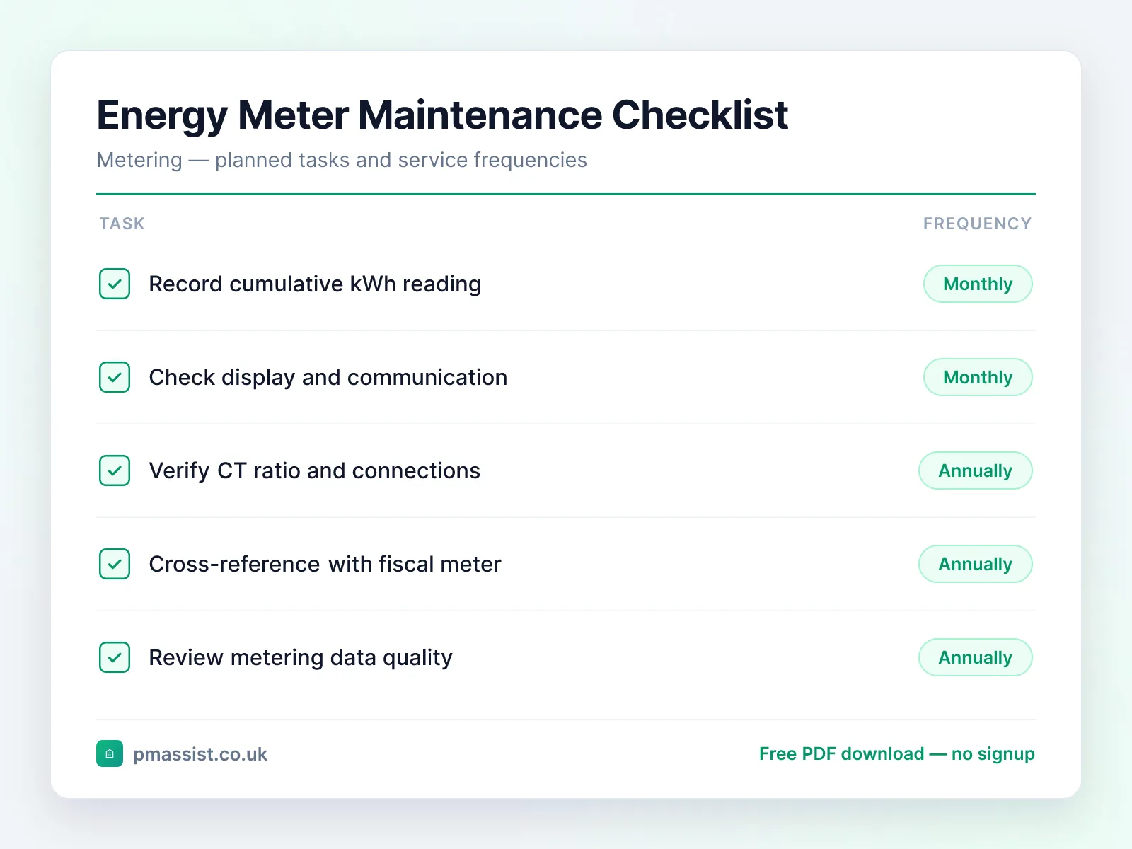 Energy Meter maintenance checklist showing tasks such as record cumulative kWh reading, check display and communication and verify CT ratio and connections, each with its service frequency