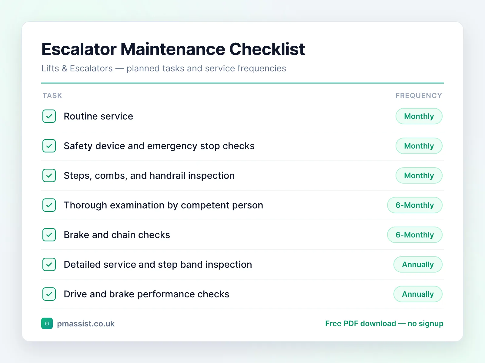 Escalator & Moving Walkway maintenance checklist showing tasks such as routine service and safety device and emergency stop checks, each with its service frequency