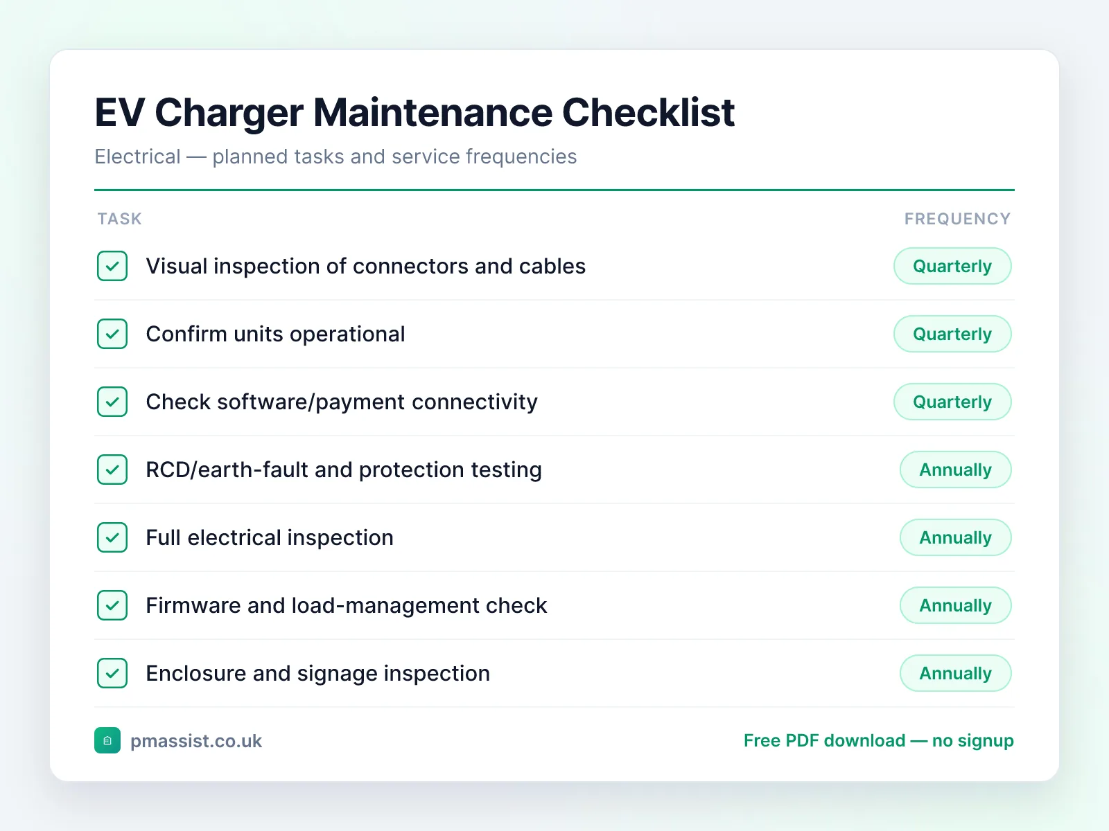 EV Charging Point maintenance checklist showing tasks such as visual inspection of connectors and cables and confirm units operational, each with its service frequency