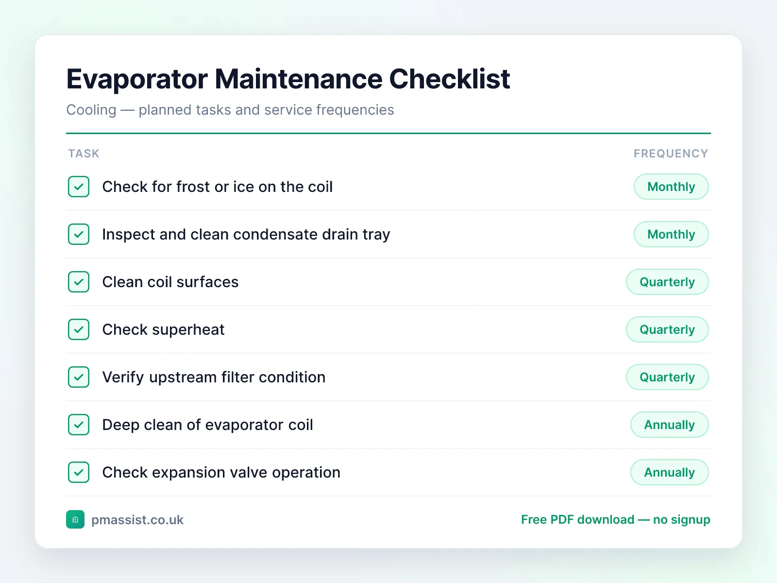 Evaporator maintenance checklist showing tasks such as check for frost or ice on the coil, inspect and clean condensate drain tray and clean coil surfaces, each with its service frequency