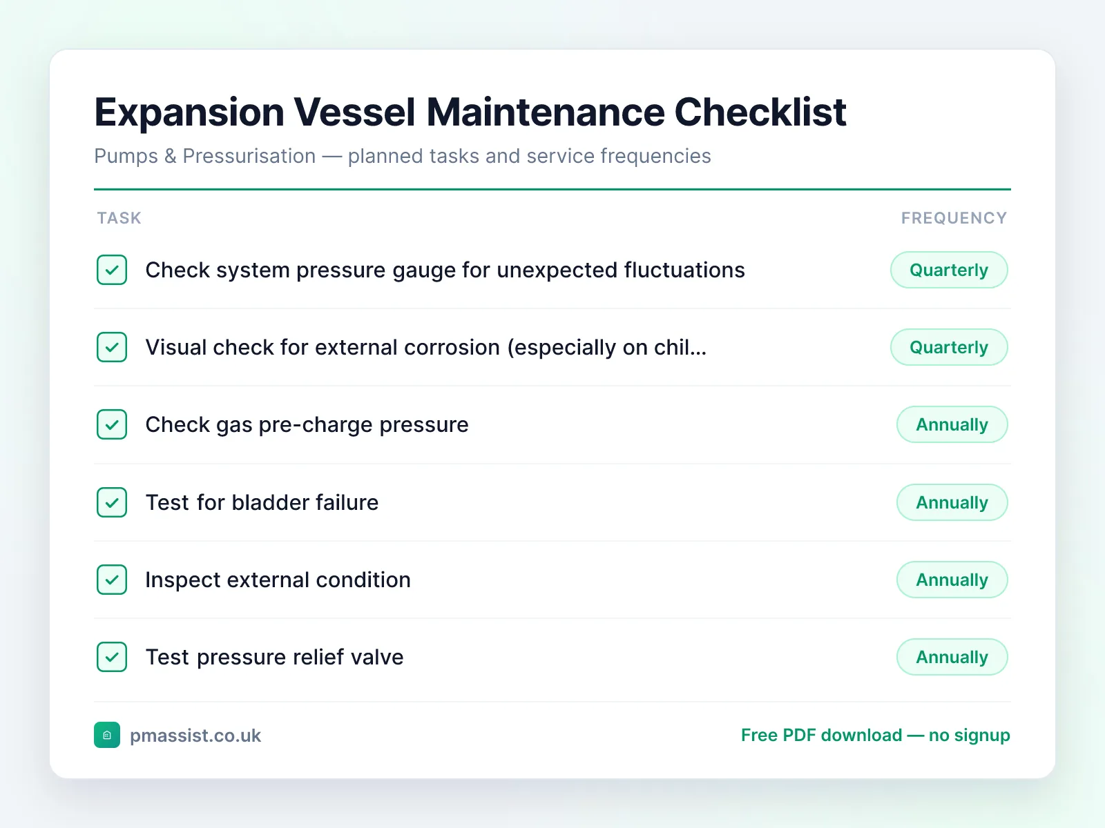Expansion Vessel maintenance checklist showing tasks such as check system pressure gauge for unexpected and visual check for external corrosion, each with its service frequency