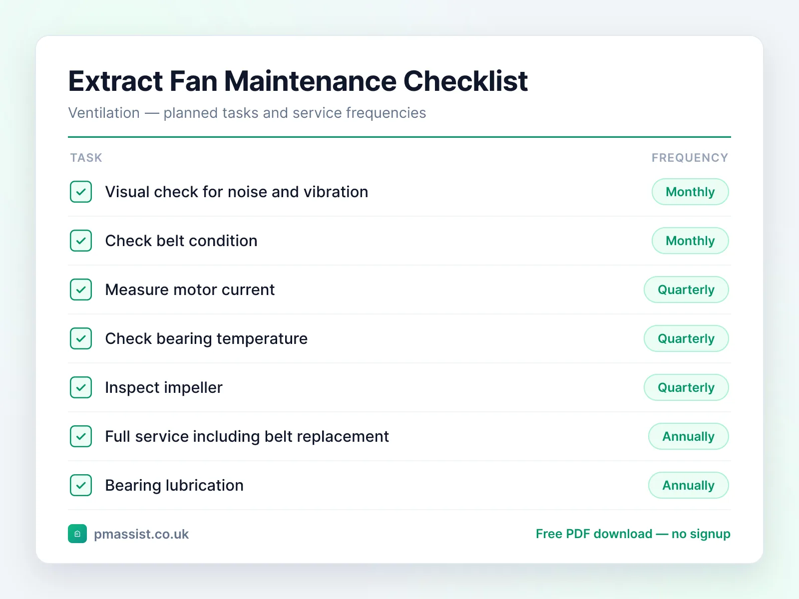 Extract Fan maintenance checklist showing tasks such as visual check for noise and vibration, check belt condition and measure motor current, each with its service frequency
