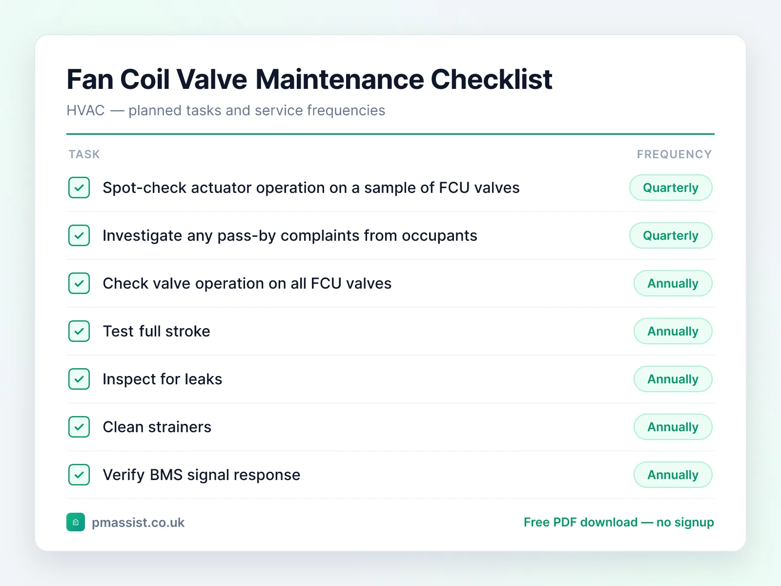 Fan Coil Valve maintenance checklist showing tasks such as spot-check actuator operation on a sample and investigate any pass-by complaints, each with its service frequency