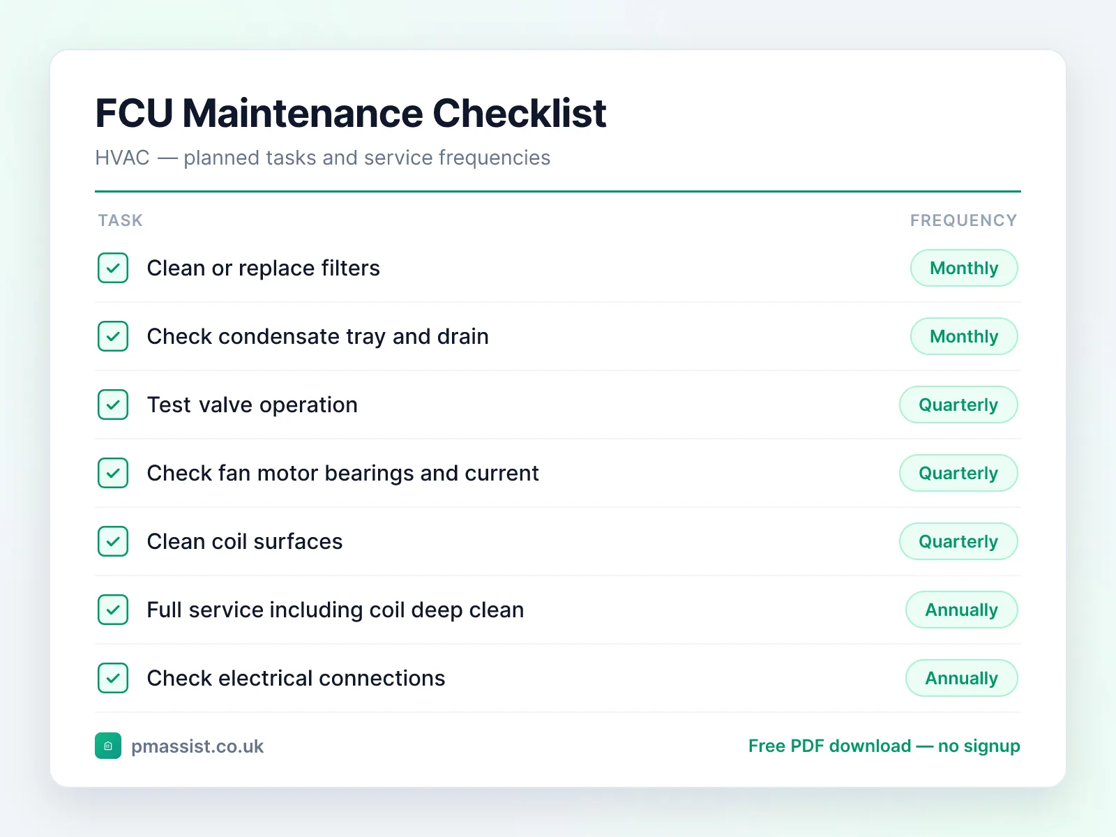 Fan Coil Unit (FCU) maintenance checklist showing tasks such as clean or replace filters, check condensate tray and drain and test valve operation, each with its service frequency