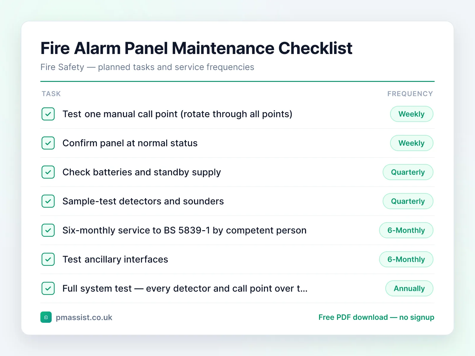 Fire Alarm Control Panel maintenance checklist showing tasks such as test one manual call point (rotate through and confirm panel at normal status, each with its service frequency