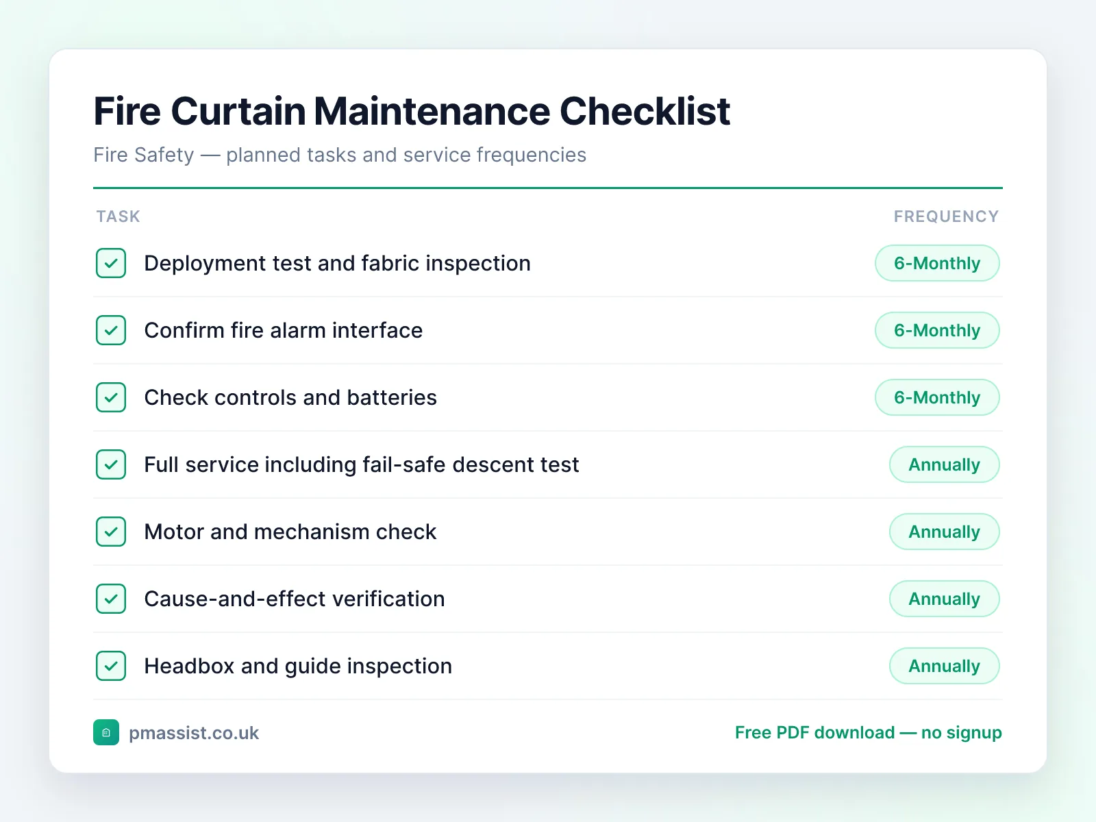 Automatic Fire Curtain maintenance checklist showing tasks such as deployment test and fabric inspection, confirm fire alarm interface and check controls and batteries, each with its service frequency