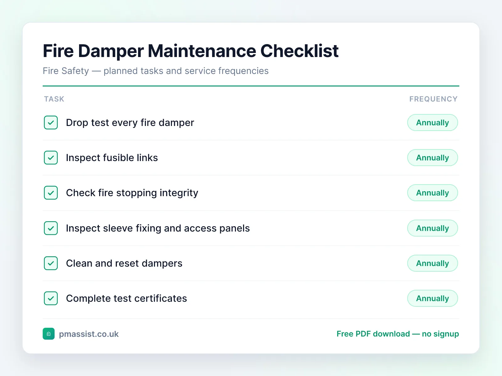 Fire Damper maintenance checklist showing tasks such as drop test every fire damper, inspect fusible links and check fire stopping integrity, each with its service frequency