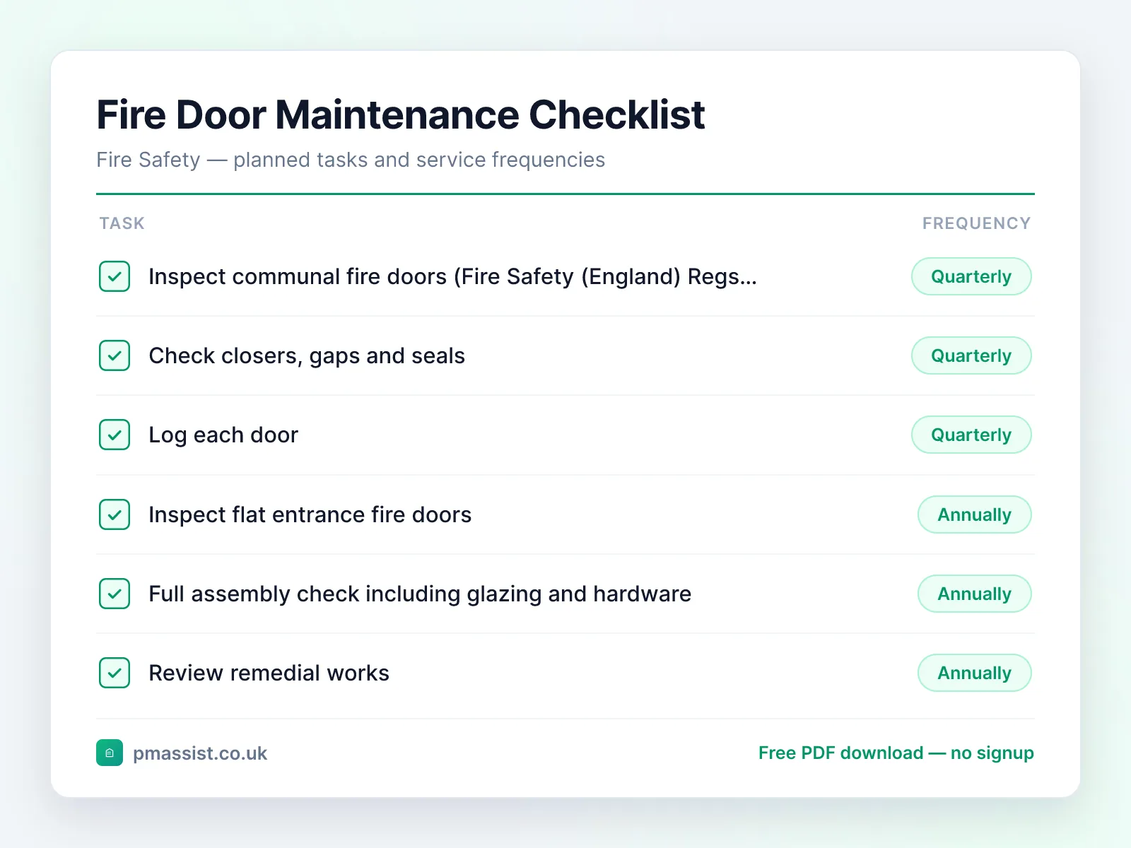 Fire Door maintenance checklist showing tasks such as inspect communal fire doors (Fire Safety, check closers, gaps and seals and log each door, each with its service frequency
