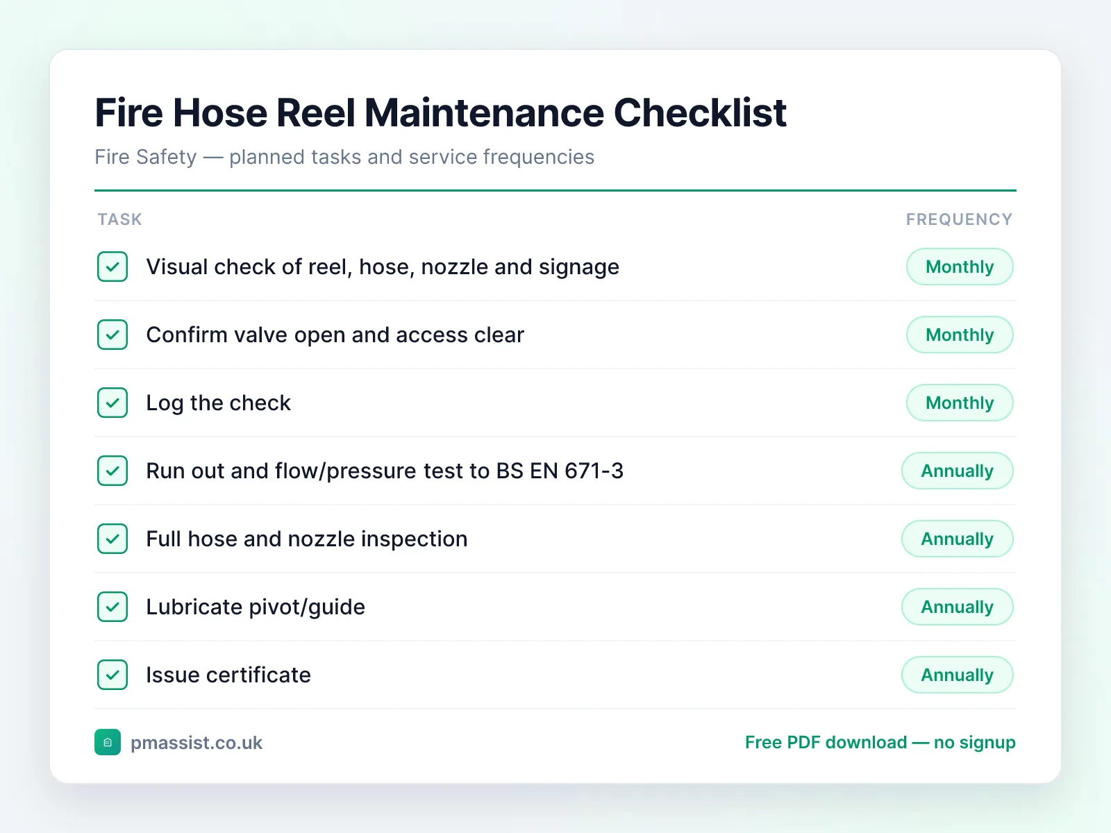 Fire Hose Reel maintenance checklist showing tasks such as visual check of reel, hose, nozzle, confirm valve open and access clear and log the check, each with its service frequency